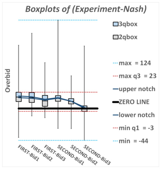 Games 09 00015 g0a10