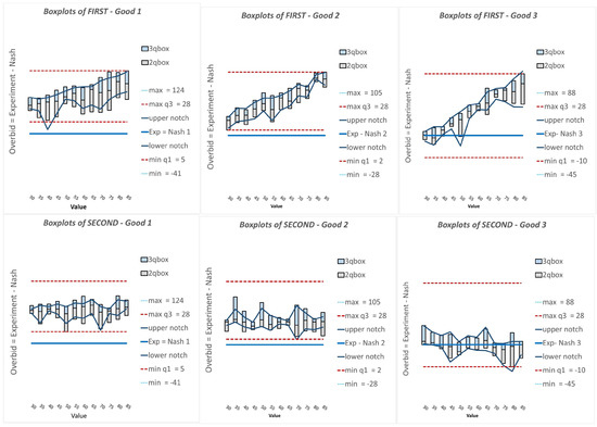 Games 09 00015 g0a11