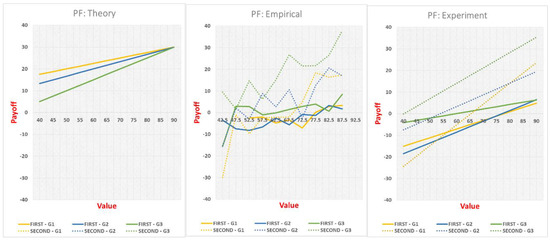 Games 09 00015 g0a12