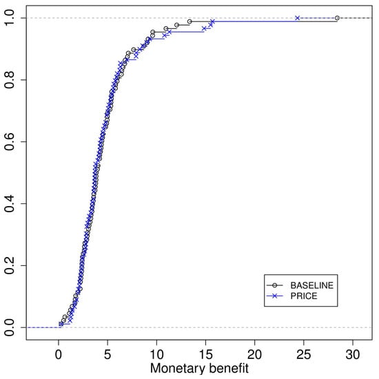 Games 09 00024 g0a1 550