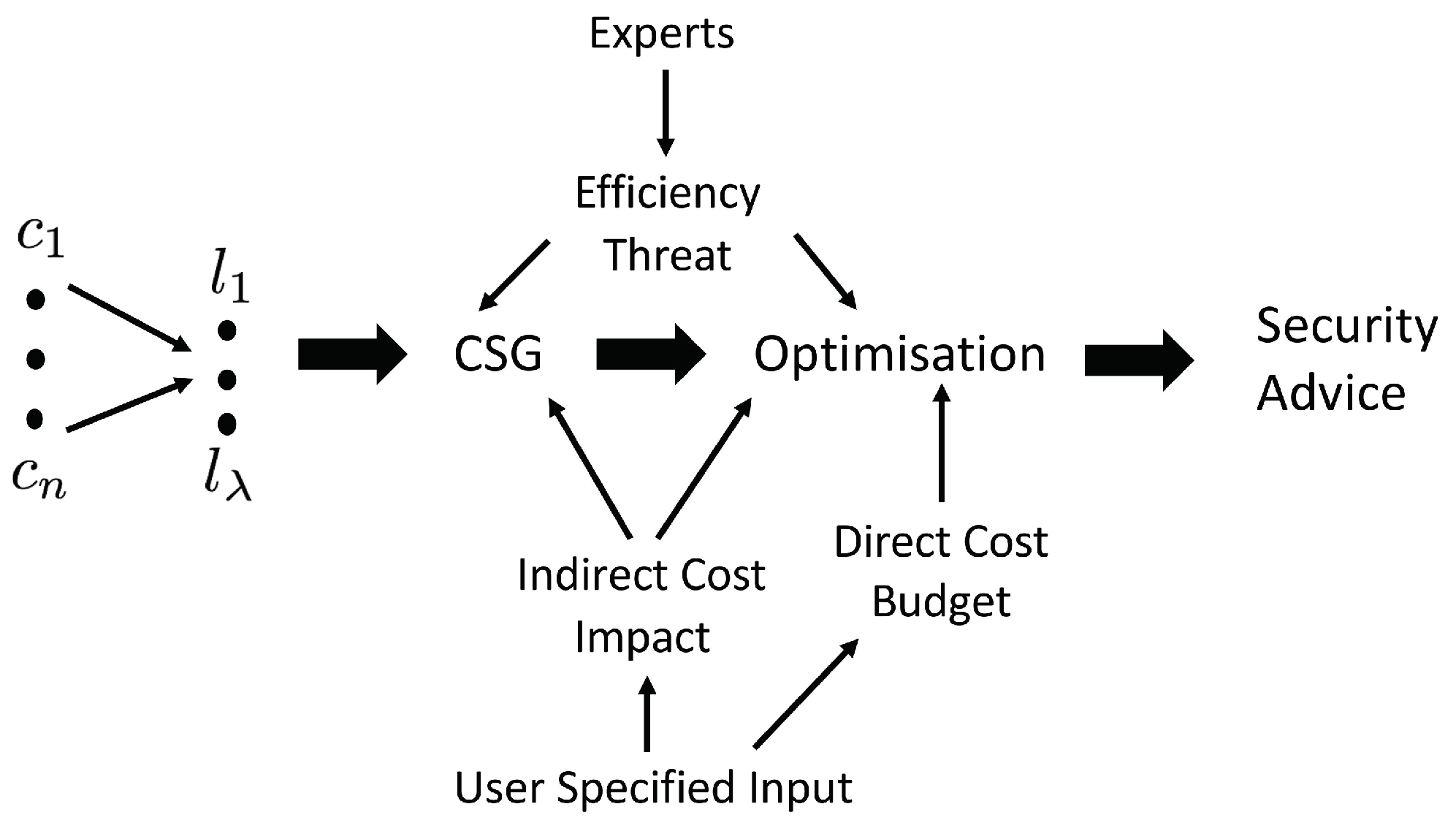 Games 09 00034 g001 Games 09 00034 g001