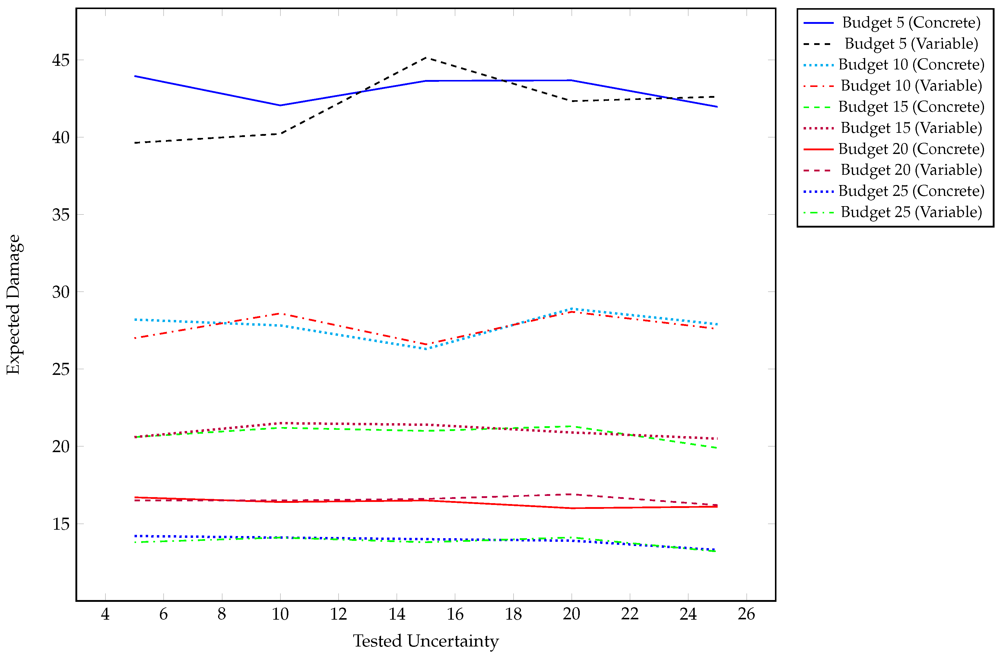 Games 09 00034 g002 Games 09 00034 g002