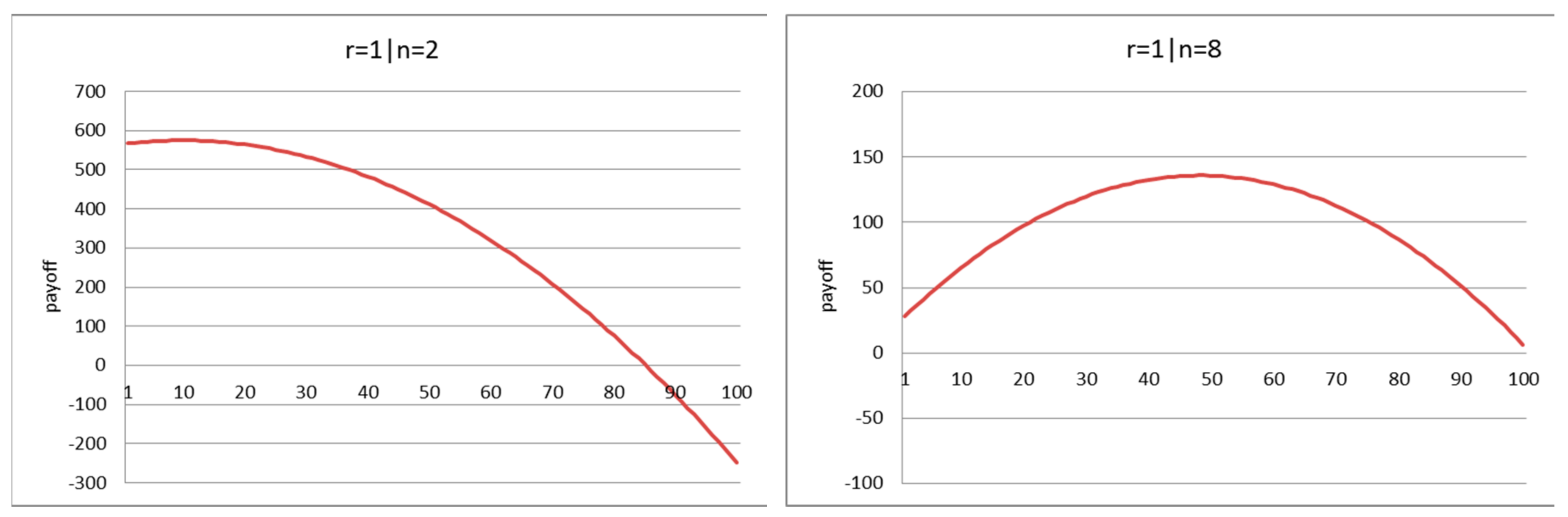 Games 09 00072 g002a