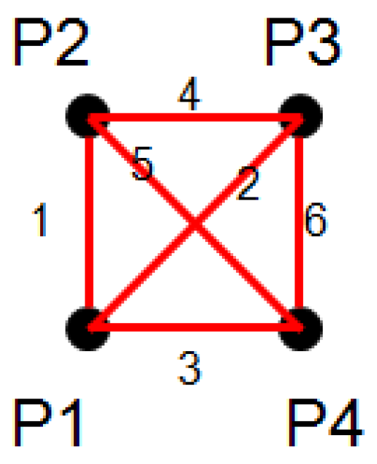Games 09 00089 g004 Games 09 00089 g004