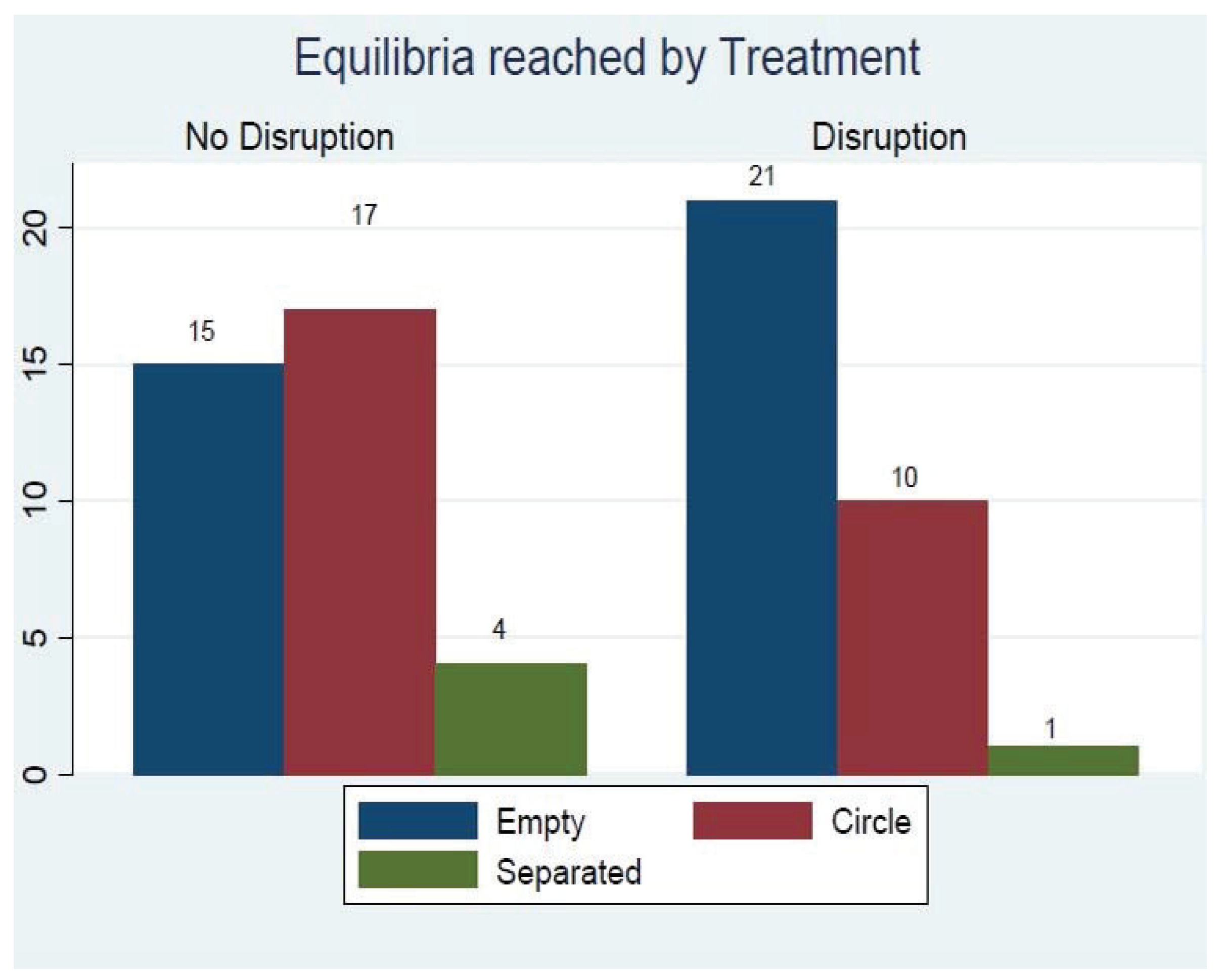 Games 09 00089 g005 Games 09 00089 g005