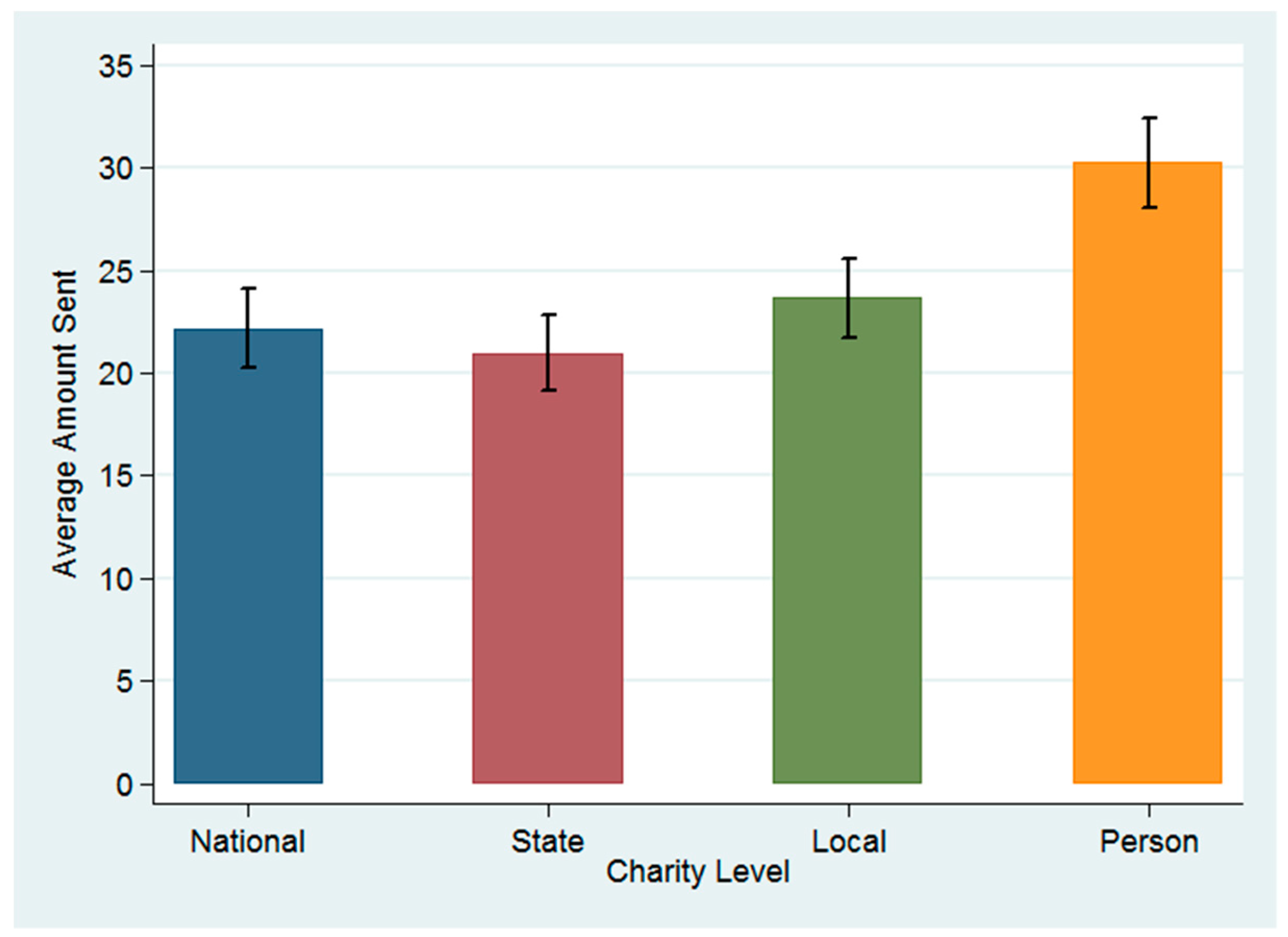 Games 09 00095 g003 Games 09 00095 g003