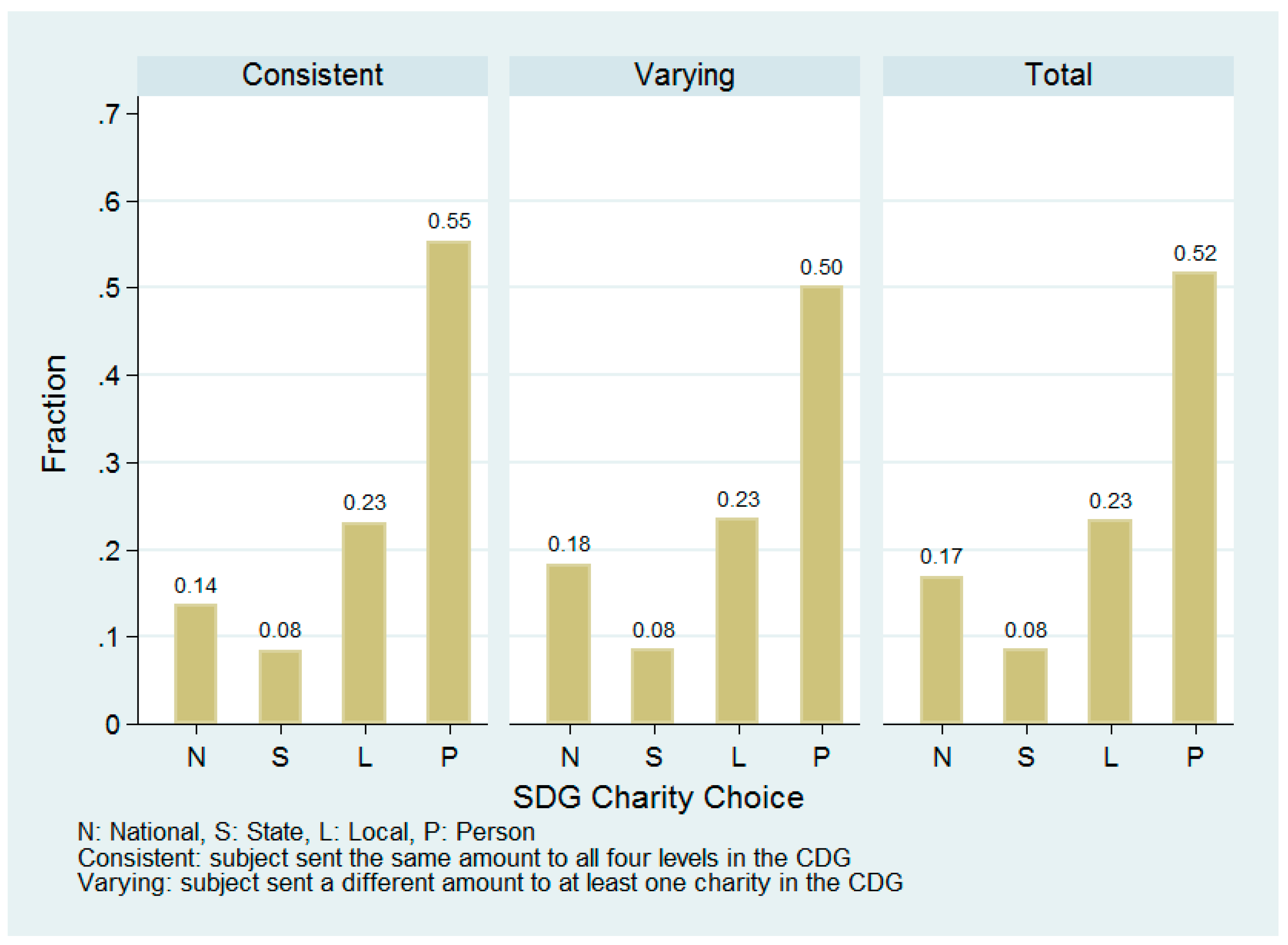 Games 09 00095 g004 Games 09 00095 g004