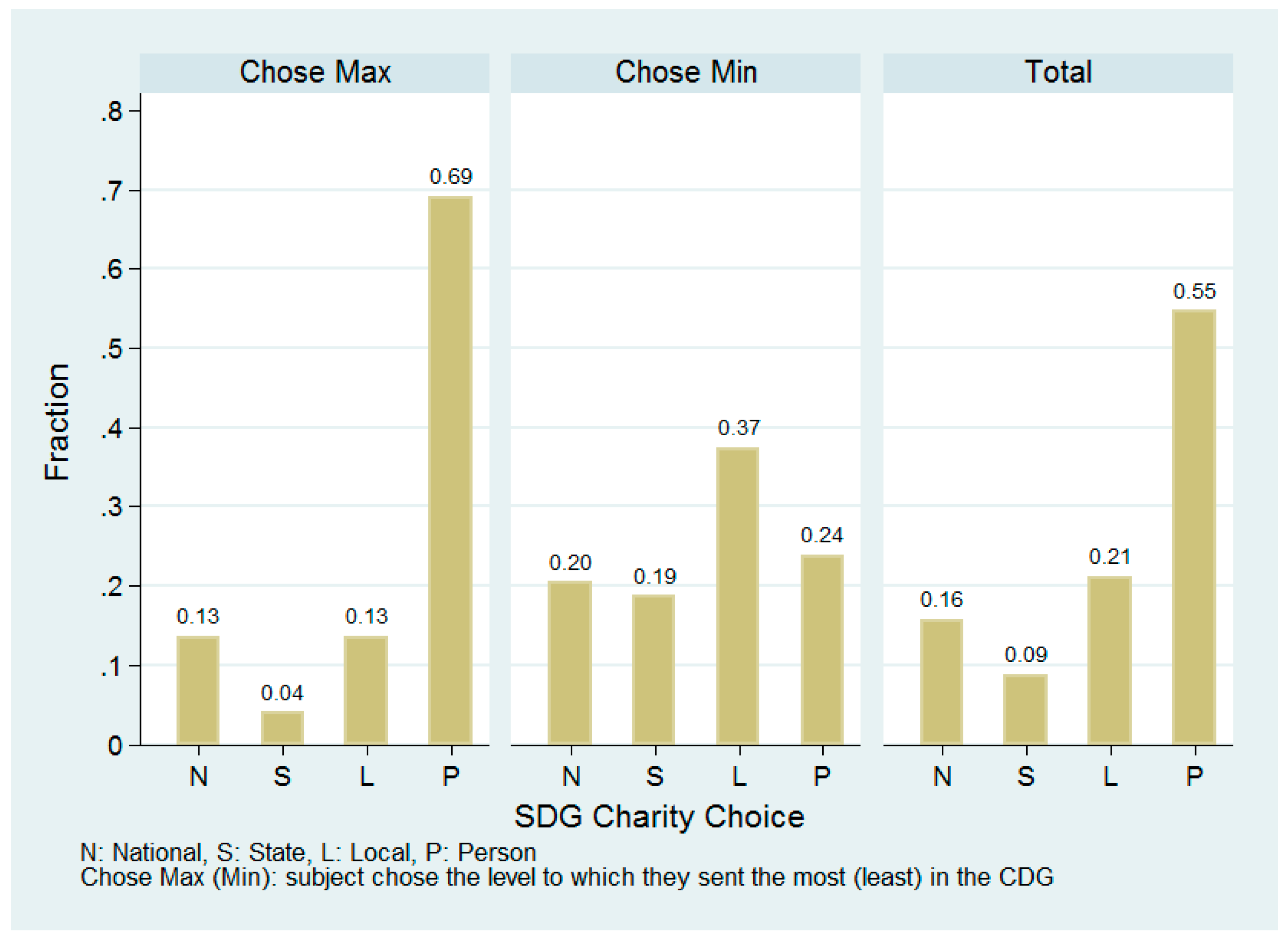 Games 09 00095 g005 Games 09 00095 g005