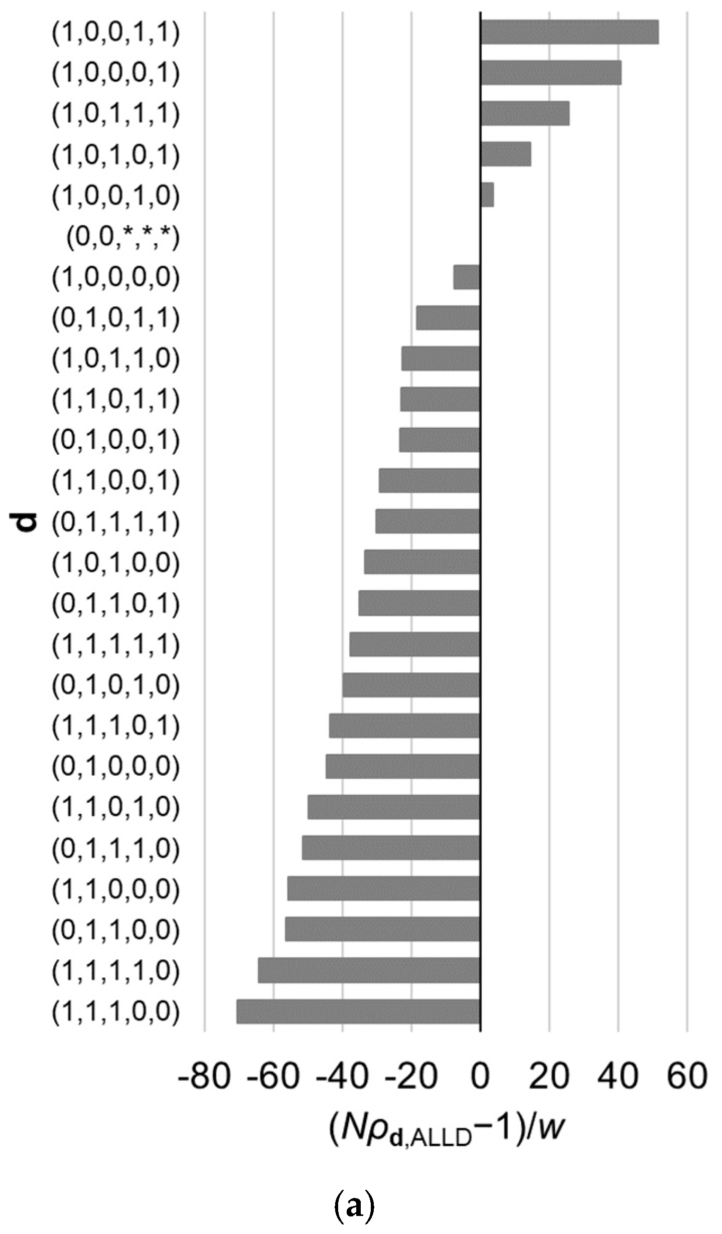 Games 09 00100 g003a
