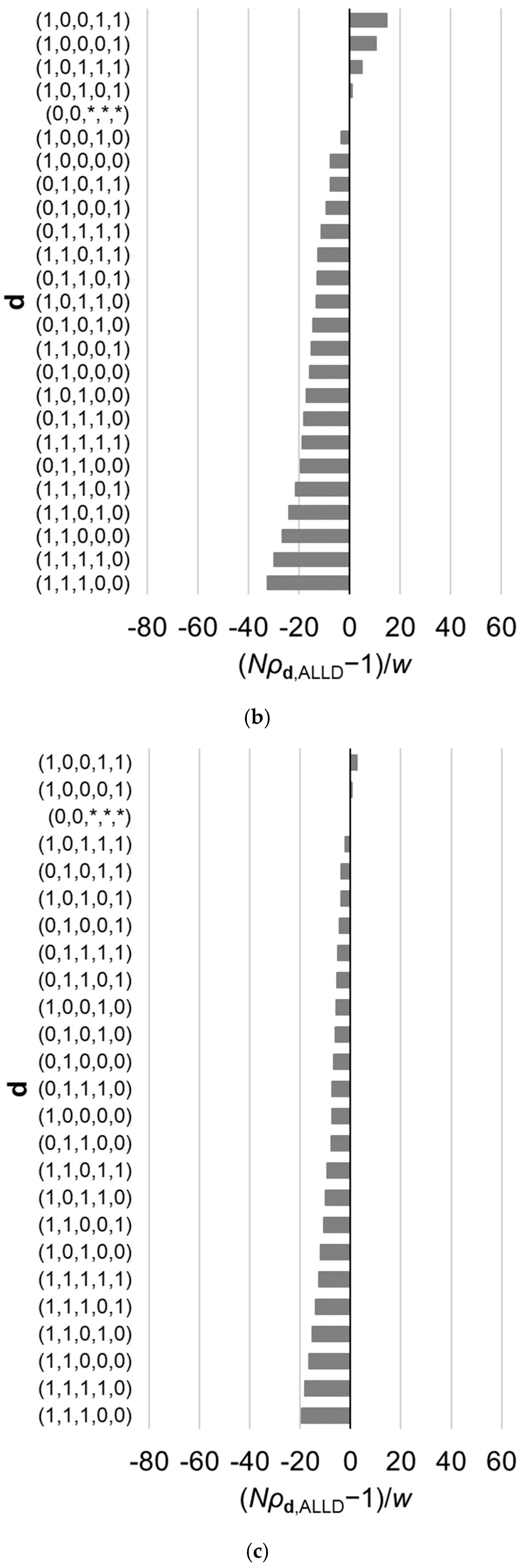 Games 09 00100 g003b