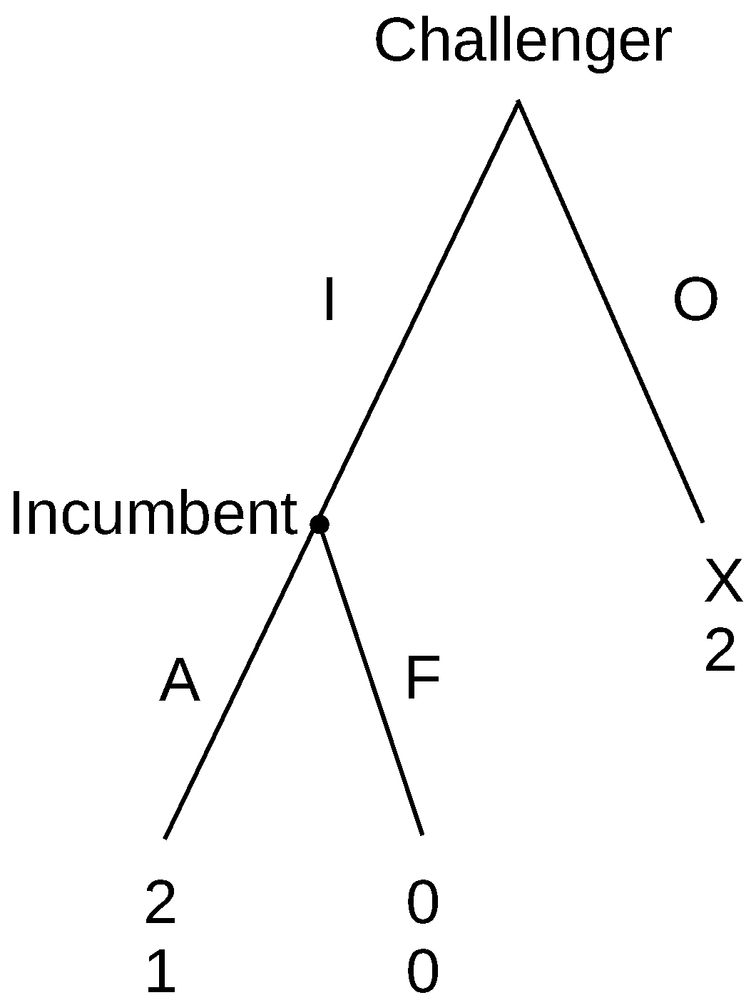 Games 10 00019 g001 Games 10 00019 g001