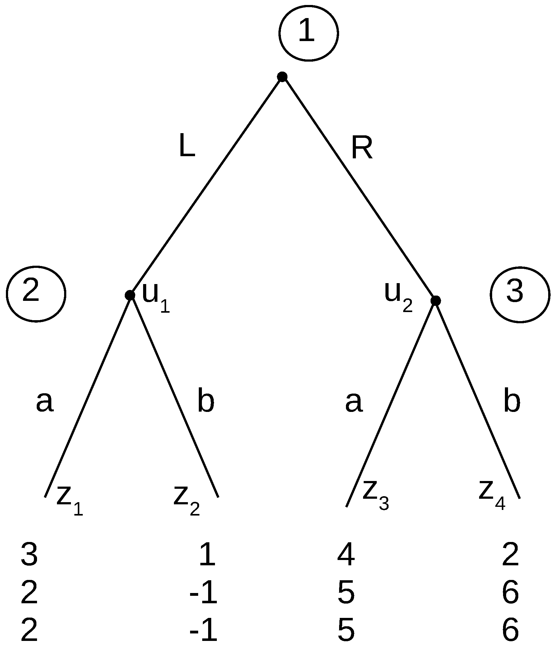 Games 10 00019 g002 Games 10 00019 g002