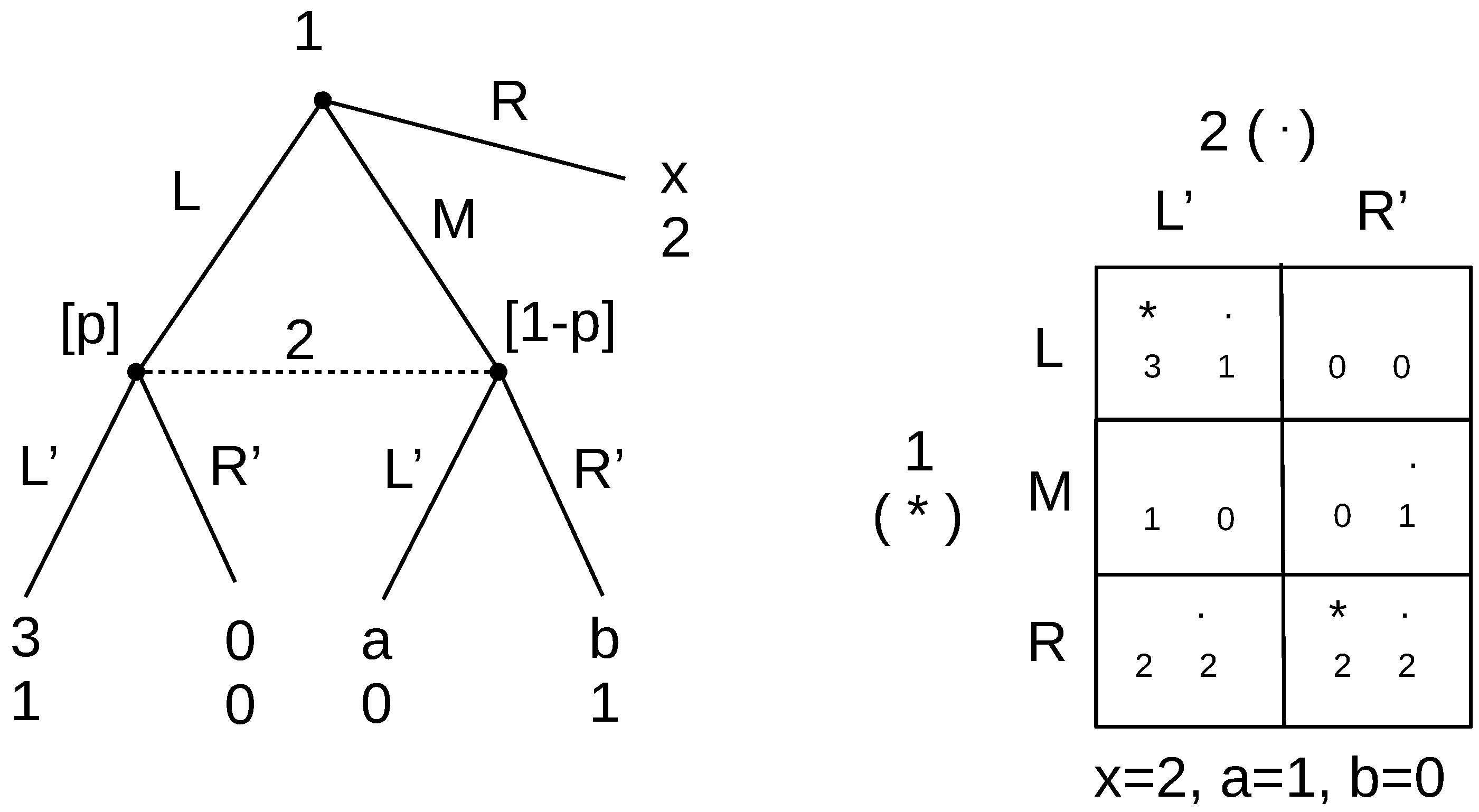 Games 10 00019 g003 Games 10 00019 g003