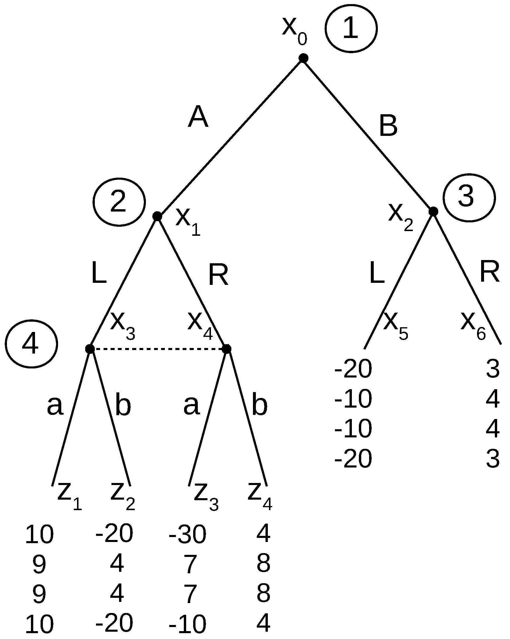 Games 10 00019 g004 Games 10 00019 g004