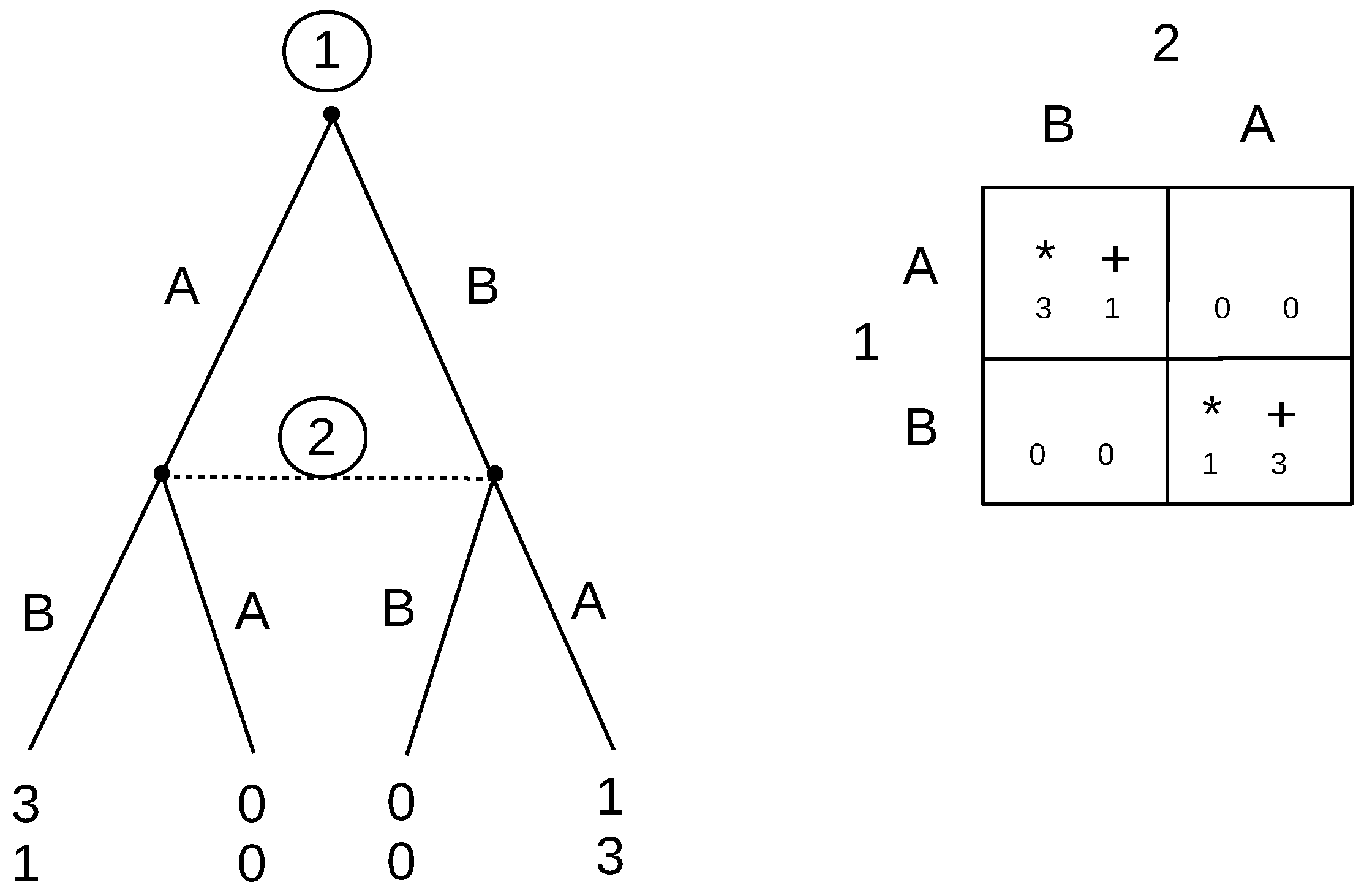 Games 10 00019 g005 Games 10 00019 g005