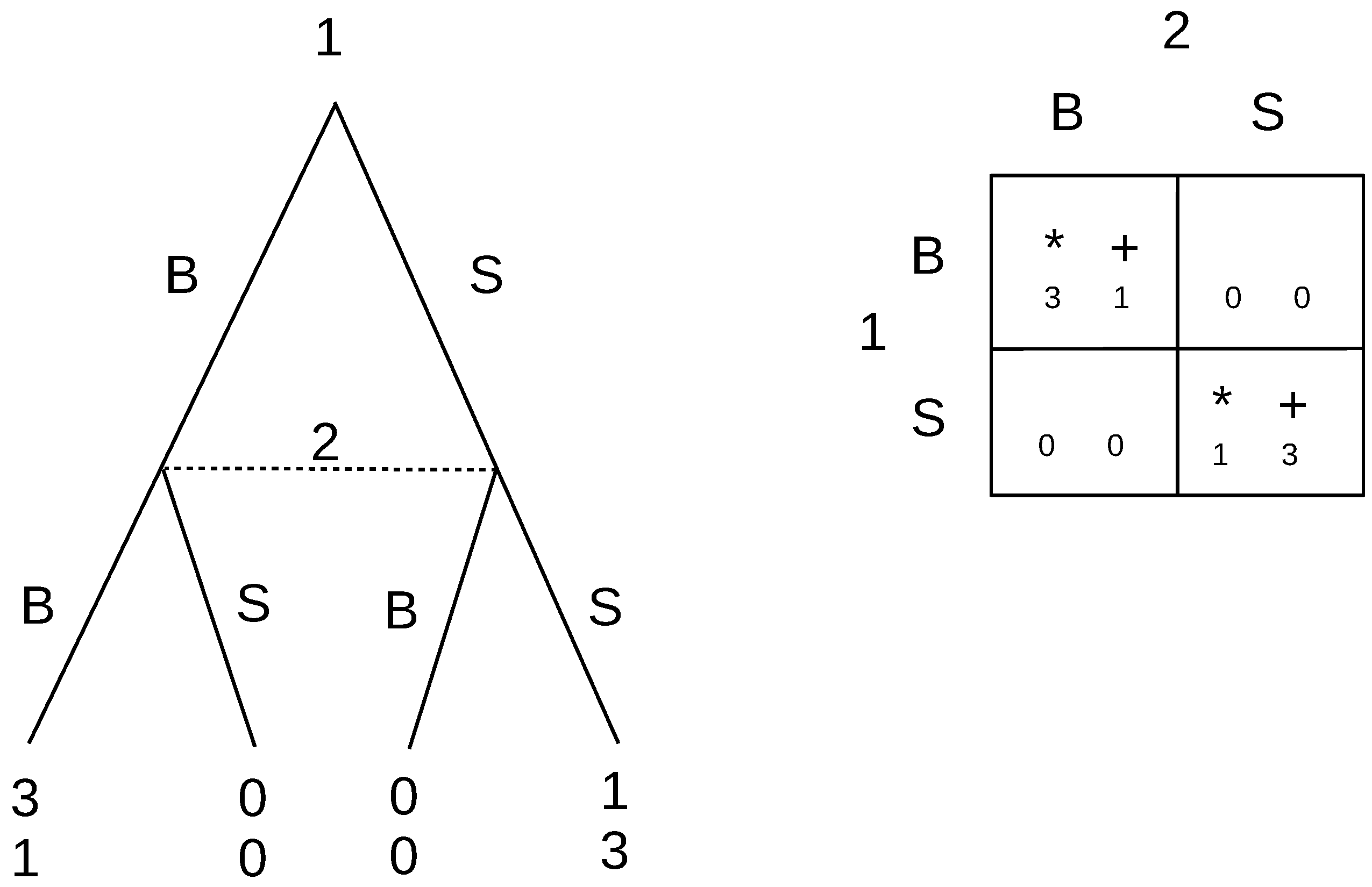 Games 10 00019 g006 Games 10 00019 g006