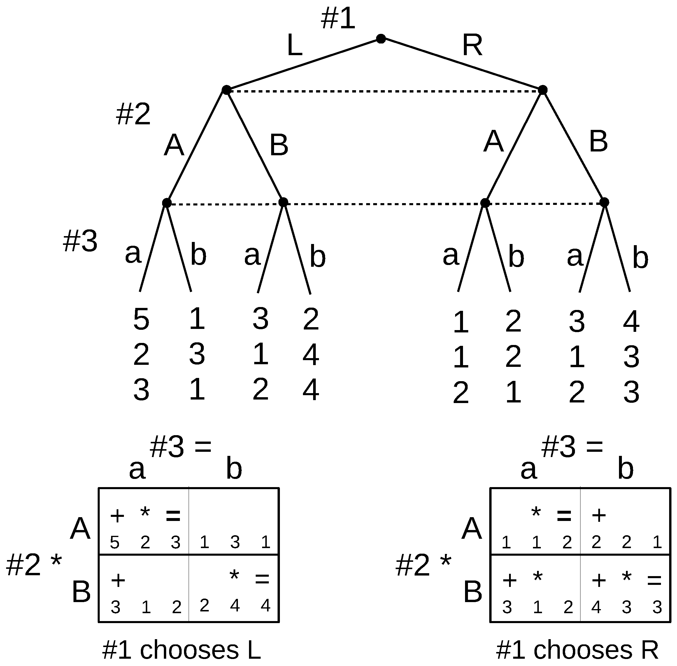 Games 10 00019 g007 Games 10 00019 g007