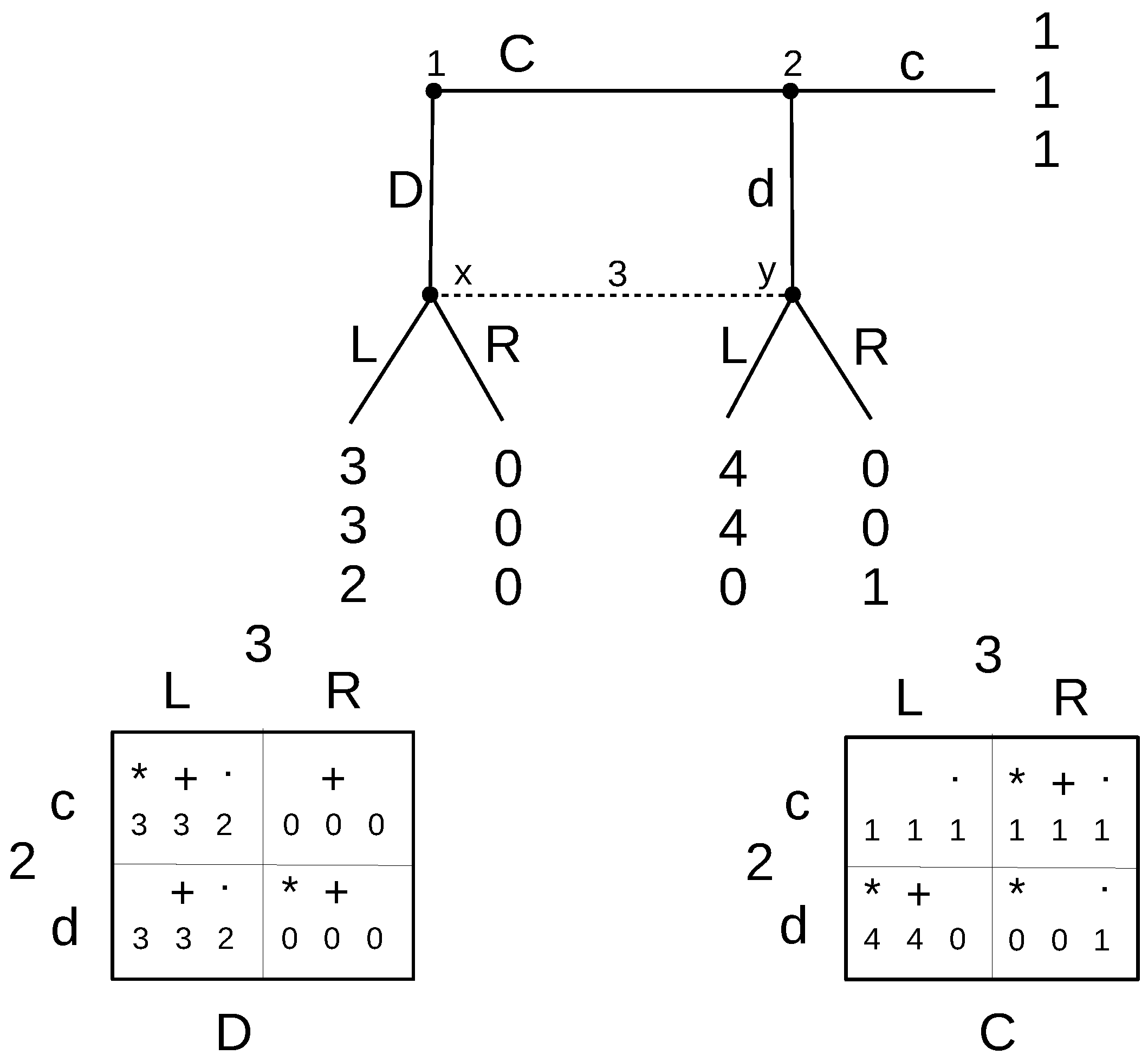 Games 10 00019 g009 Games 10 00019 g009