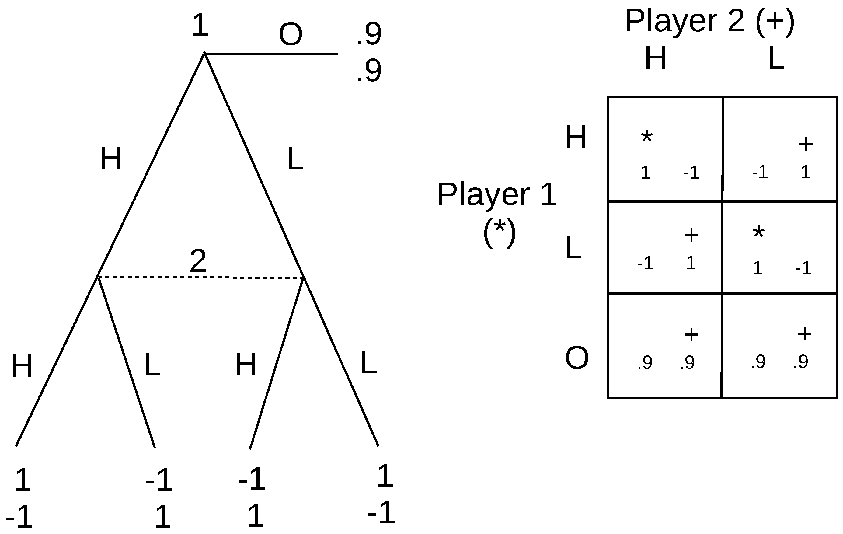 Games 10 00019 g010 Games 10 00019 g010