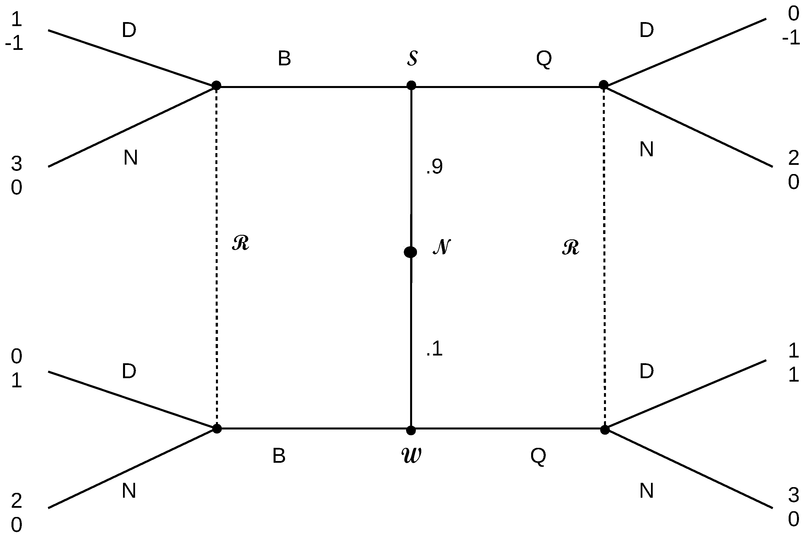 Games 10 00019 g011 Games 10 00019 g011