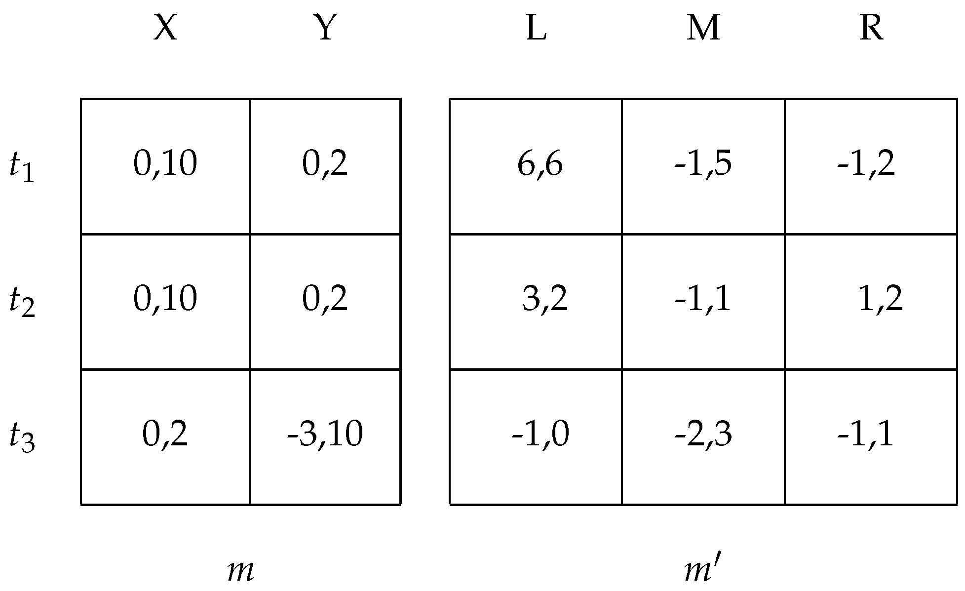 Games 10 00019 g013 Games 10 00019 g013