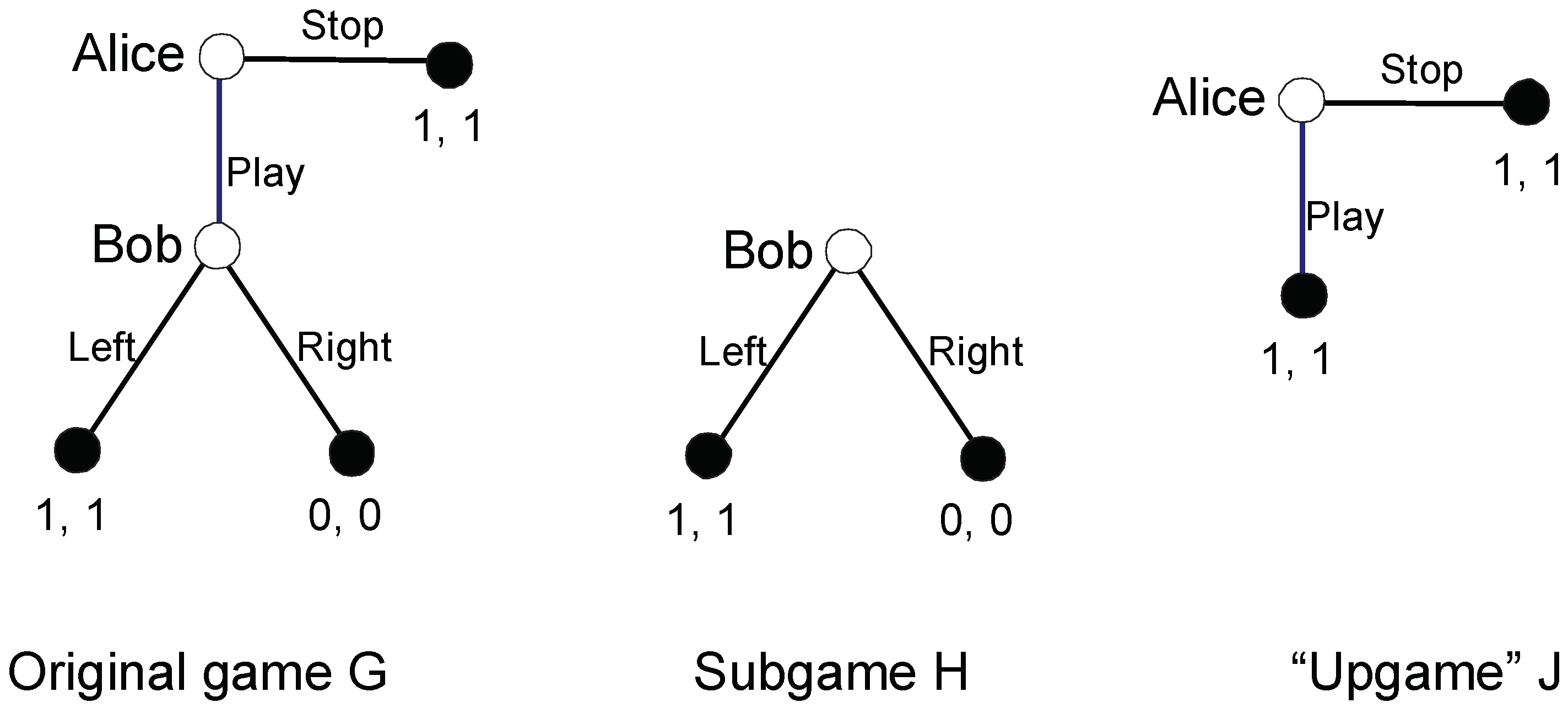 Games 10 00034 g001 Games 10 00034 g001