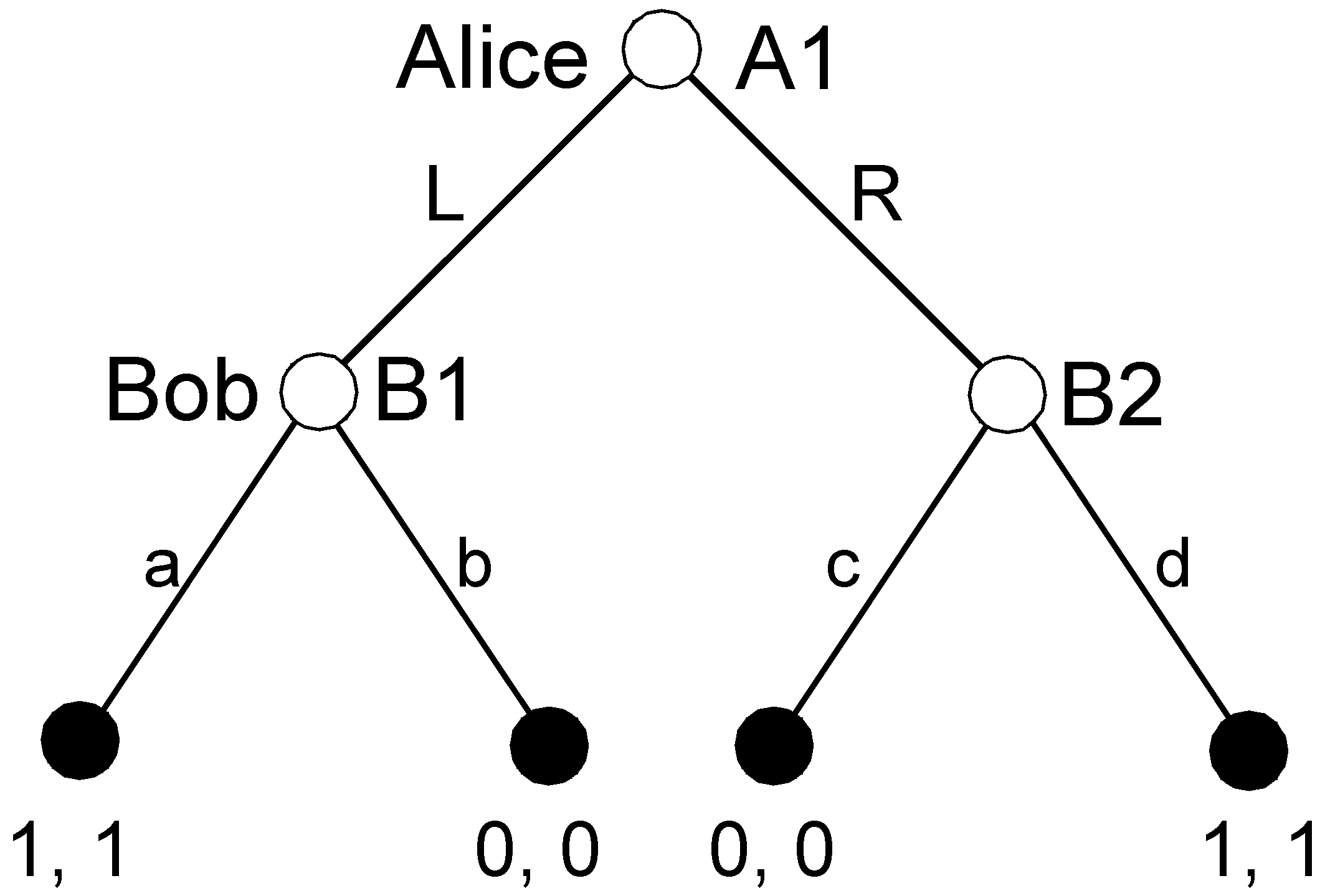 Games 10 00034 g002 Games 10 00034 g002