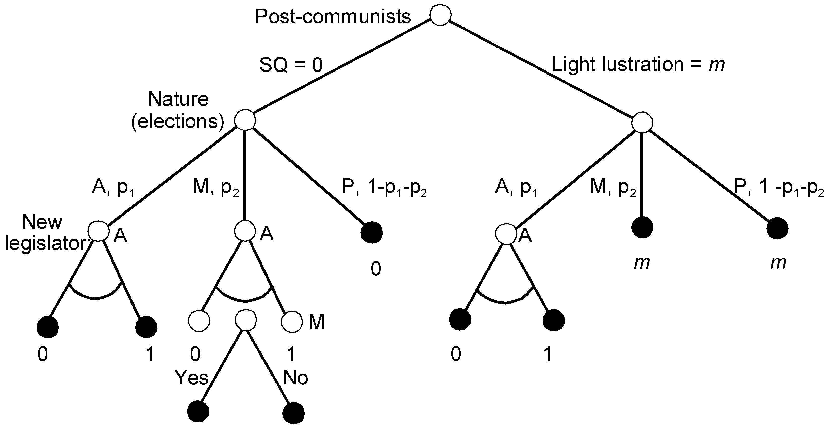 Games 10 00034 g004 Games 10 00034 g004