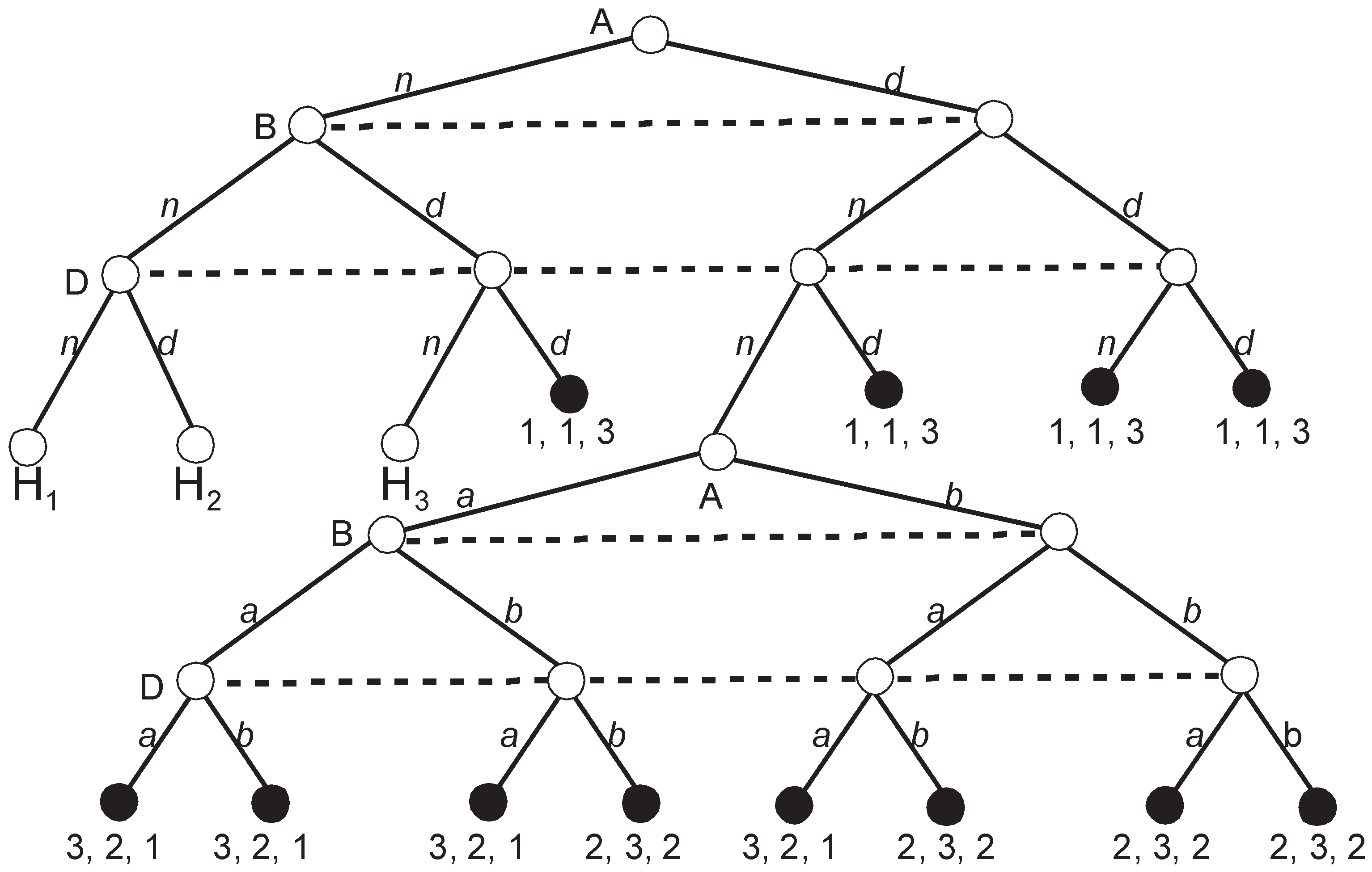 Games 10 00034 g005 Games 10 00034 g005