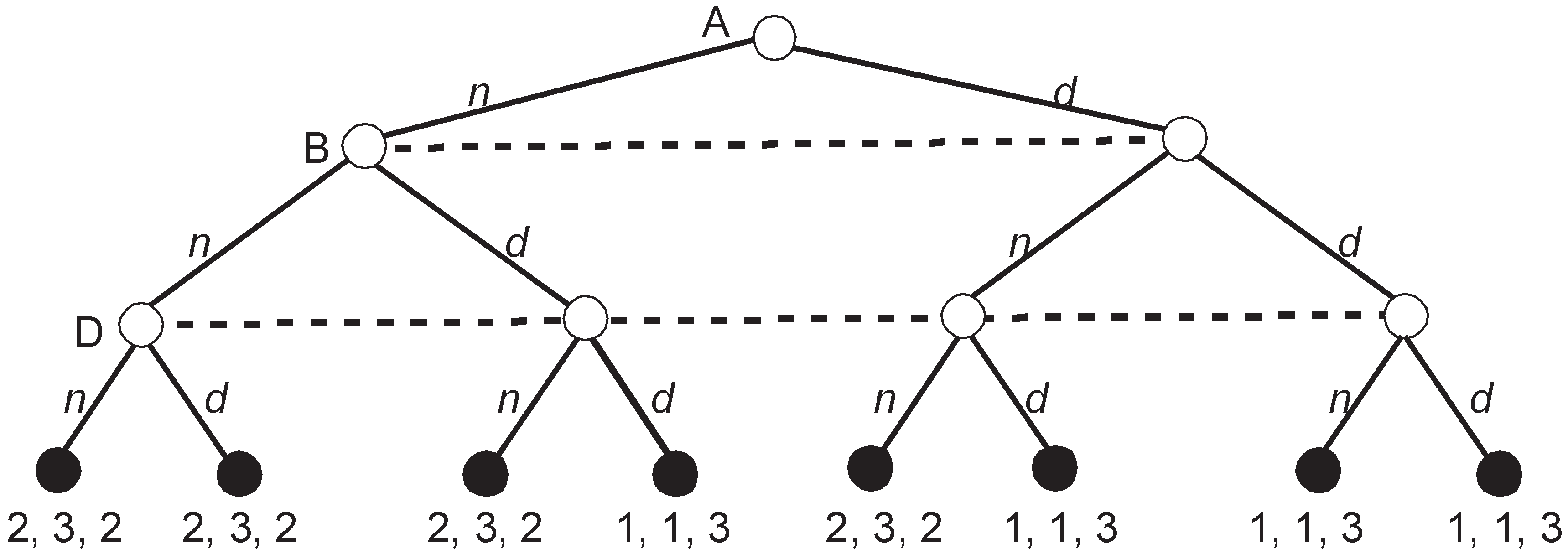 Games 10 00034 g006 Games 10 00034 g006