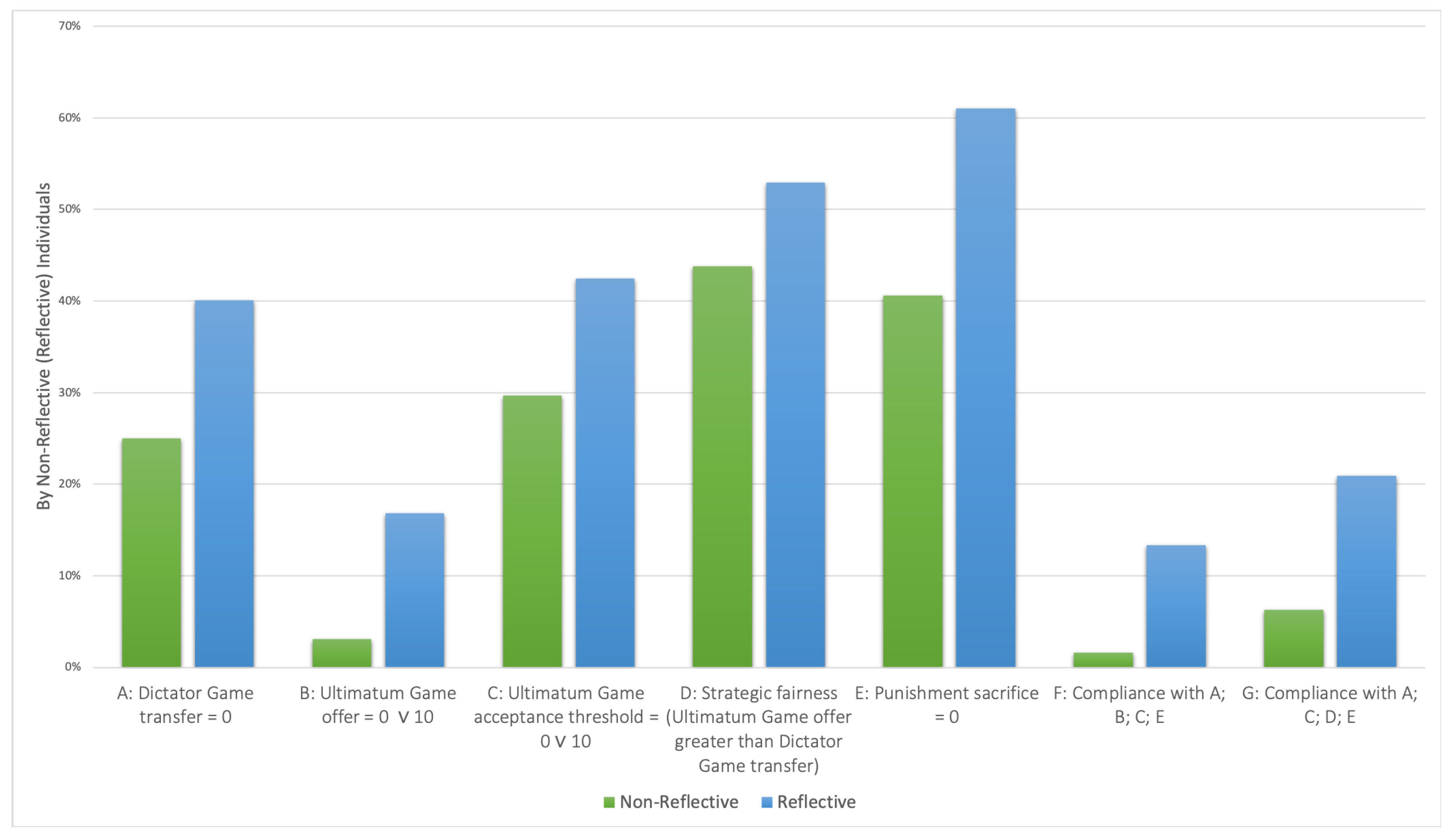 Games 11 00021 g001 Games 11 00021 g001