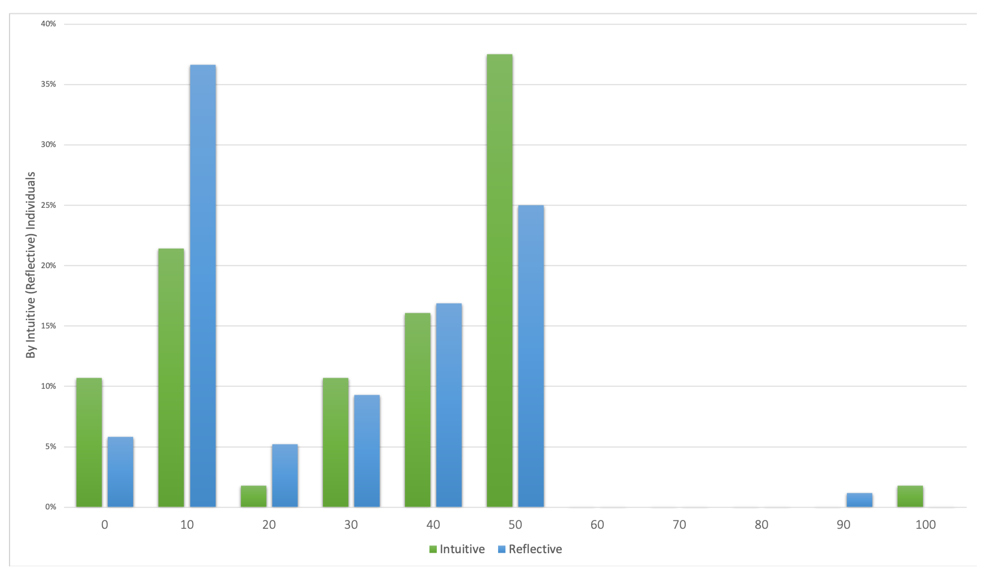 Games 11 00021 g0a4 Games 11 00021 g0a4