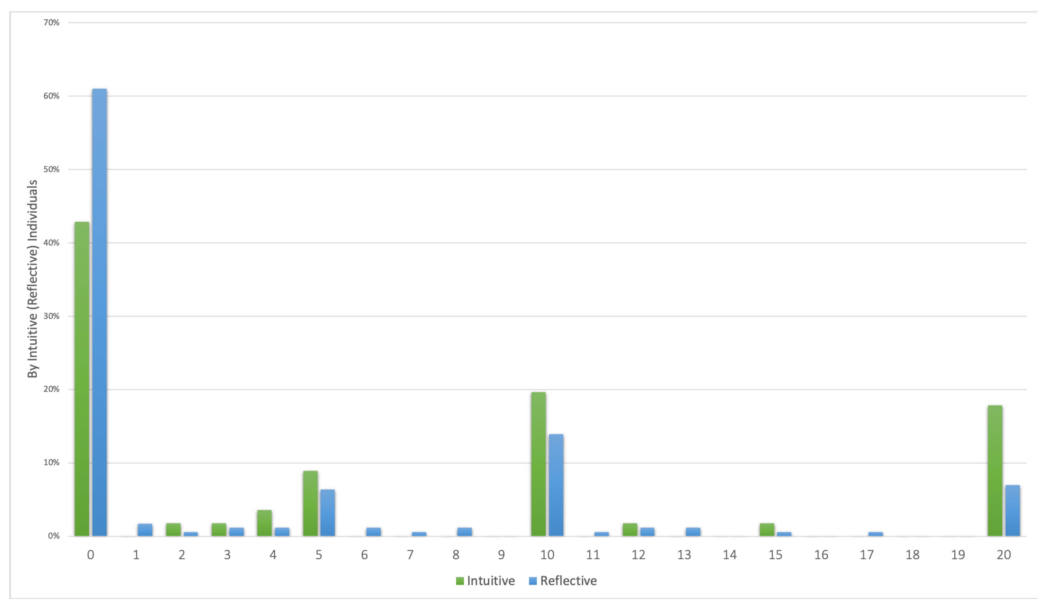 Games 11 00021 g0a5 Games 11 00021 g0a5
