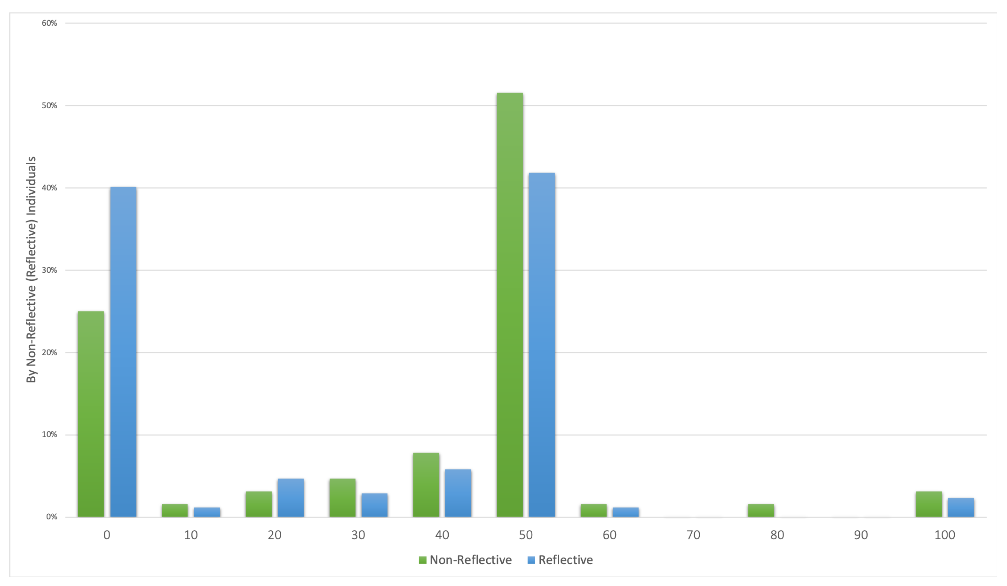 Games 11 00021 g0a6 Games 11 00021 g0a6