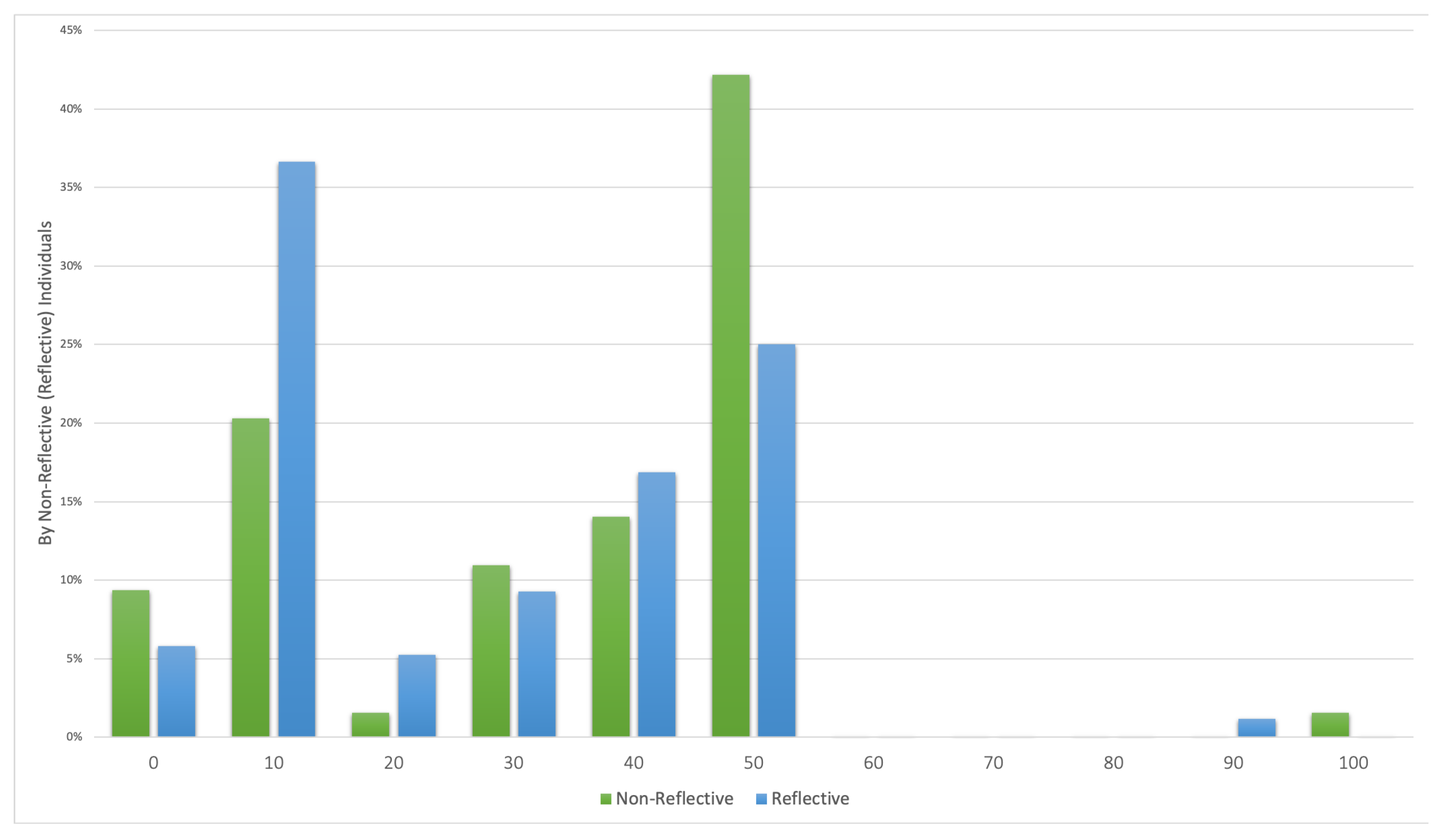 Games 11 00021 g0a8 Games 11 00021 g0a8