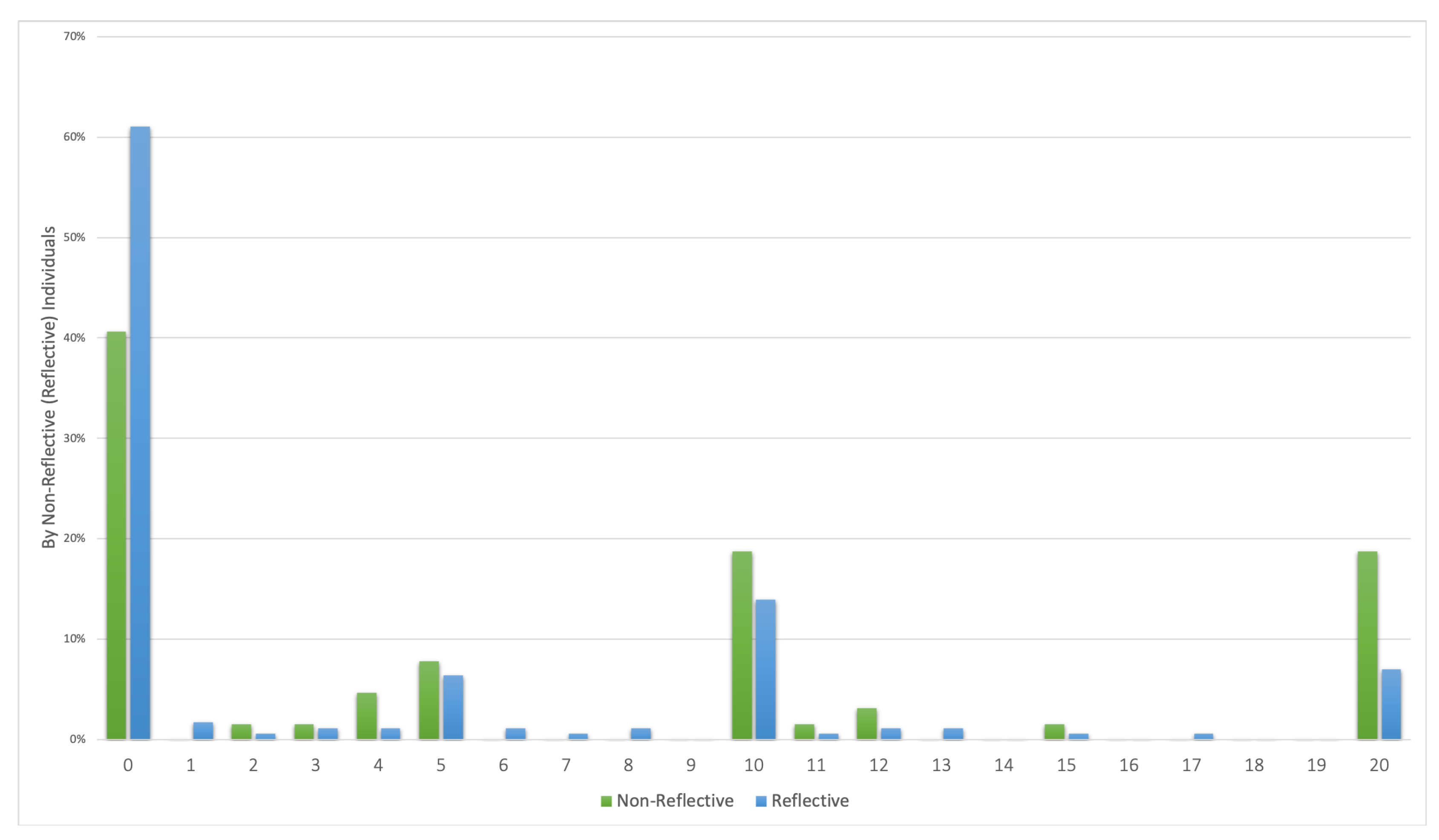 Games 11 00021 g0a9 Games 11 00021 g0a9