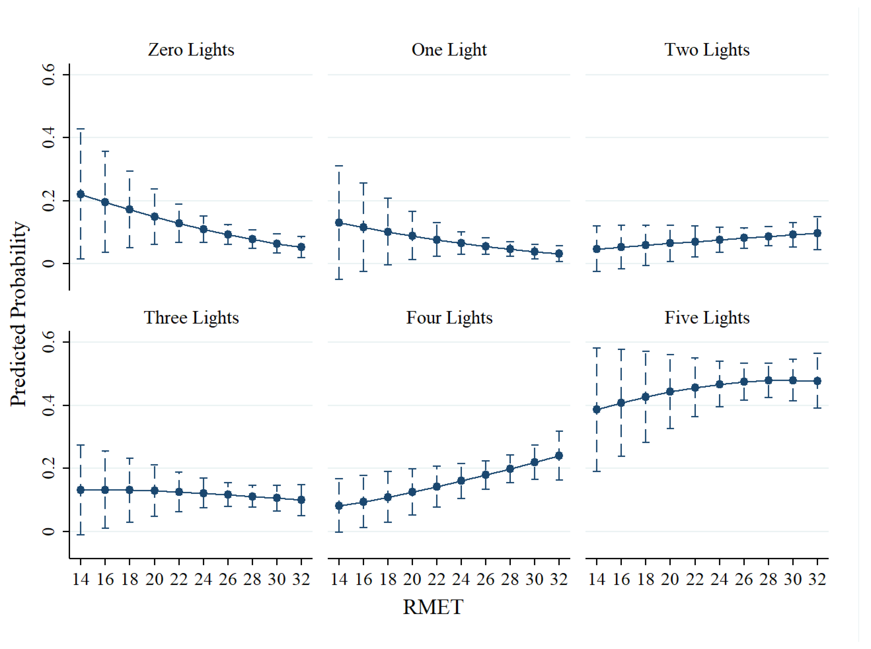 Games 11 00036 g006 Games 11 00036 g006