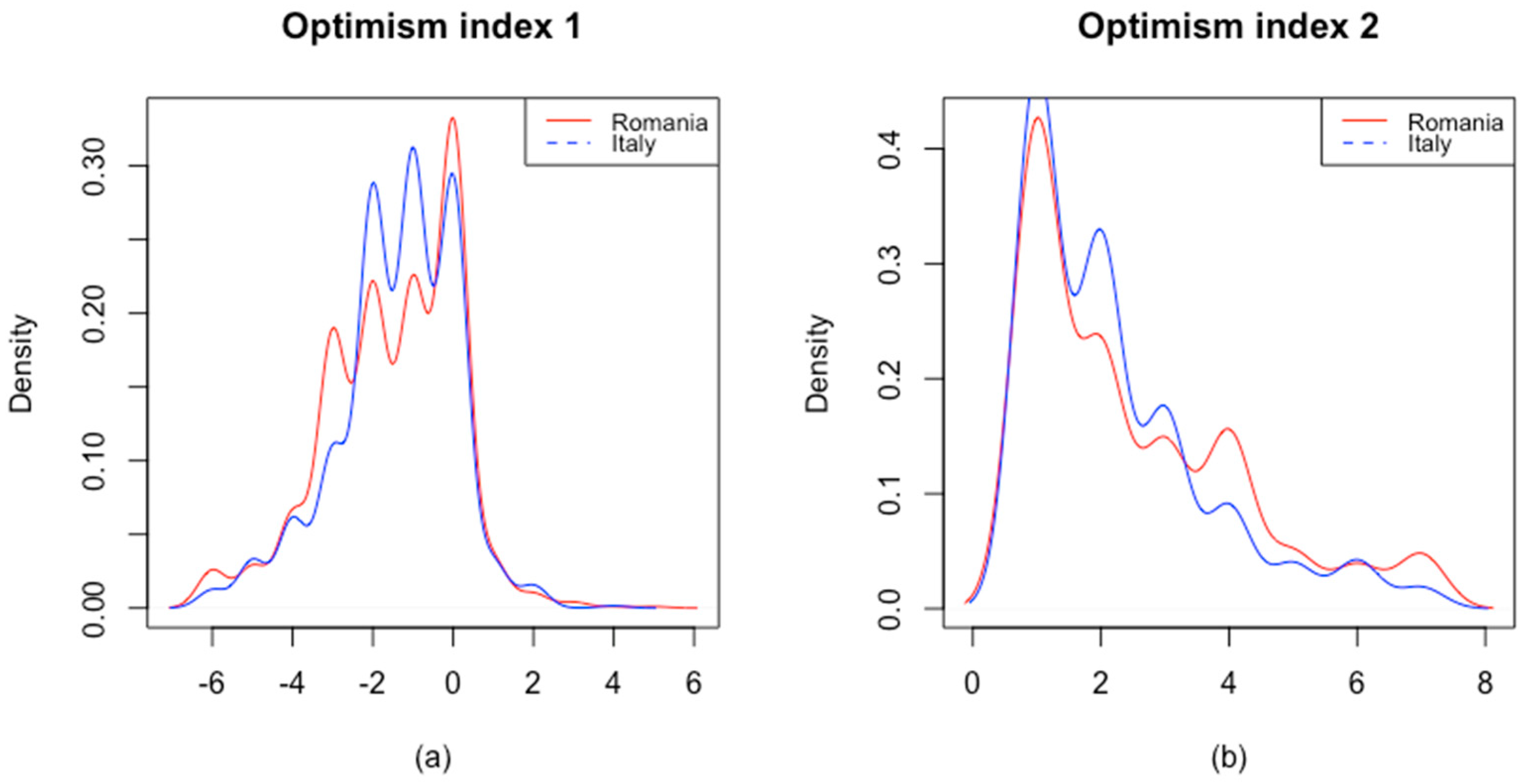 Games 11 00039 g001 Games 11 00039 g001