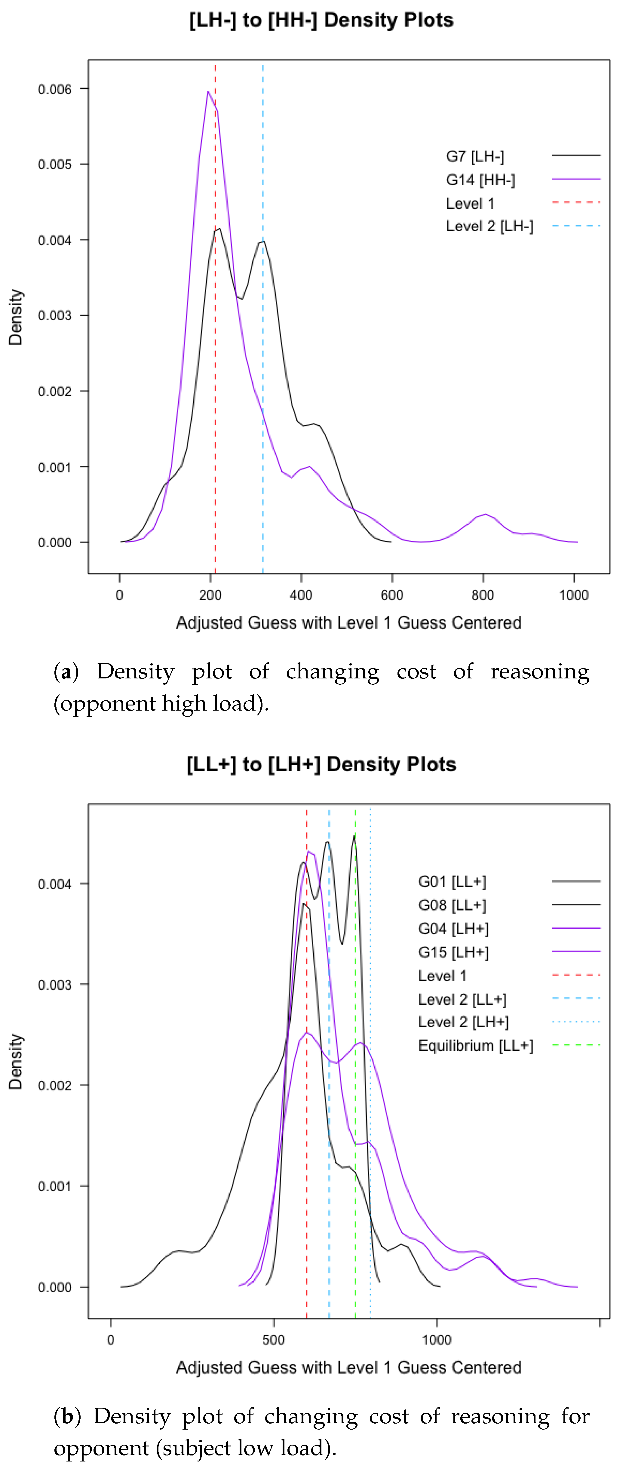 Games 11 00040 g004a