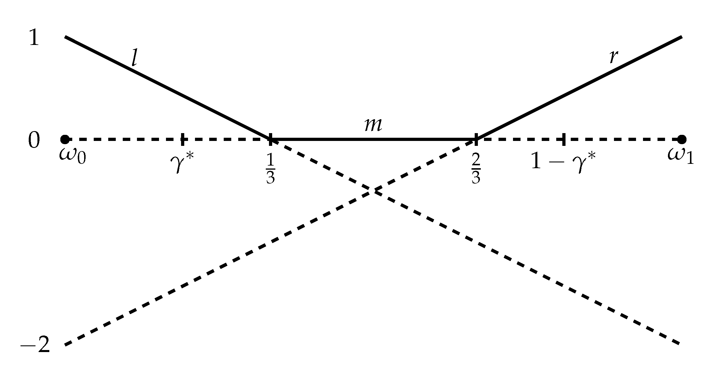 Games 12 00003 g001 Games 12 00003 g001