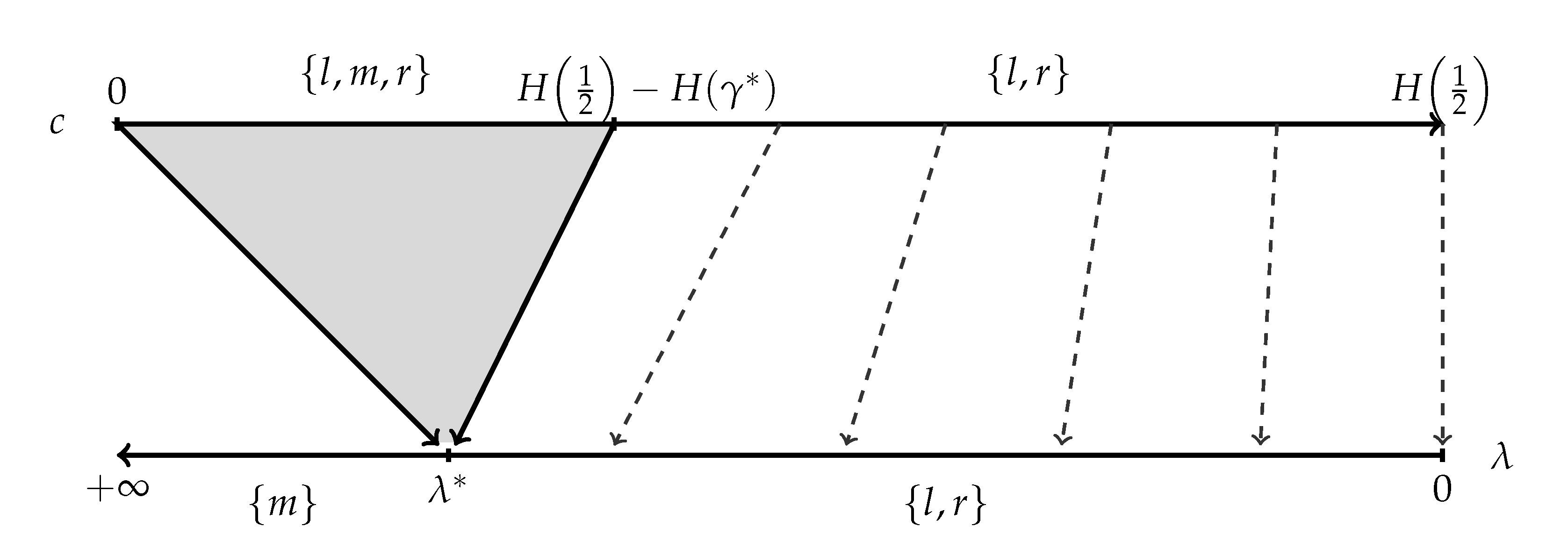 Games 12 00003 g002 Games 12 00003 g002
