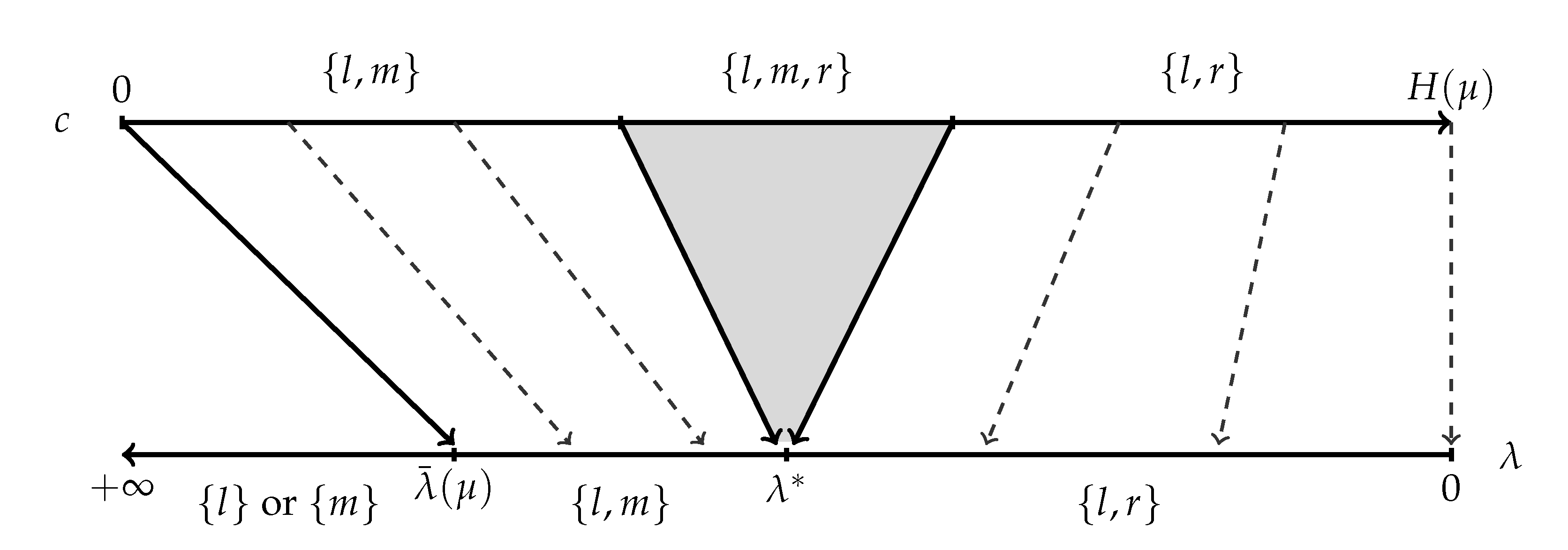 Games 12 00003 g003 Games 12 00003 g003