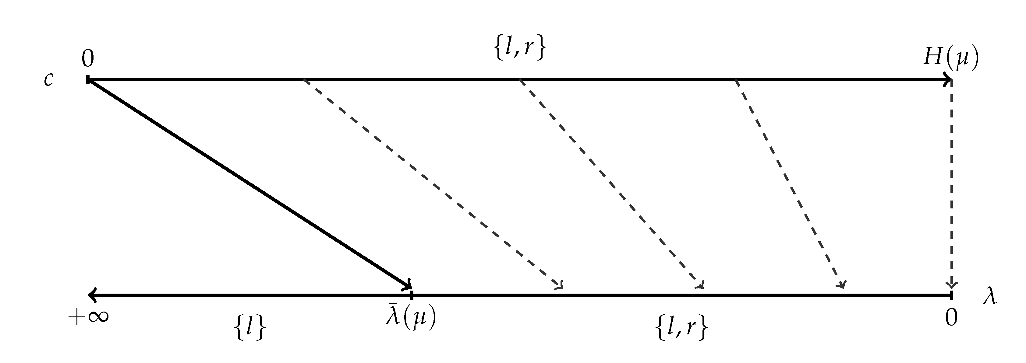 Games 12 00003 g004 Games 12 00003 g004