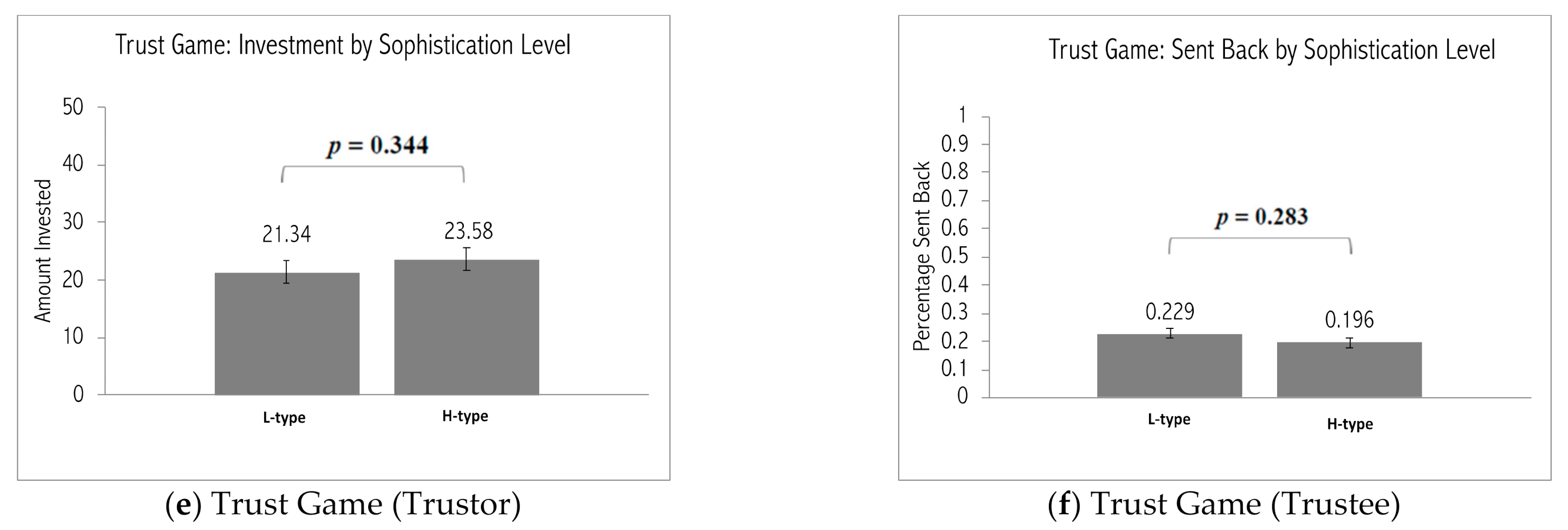 Games 12 00018 g001b Games 12 00018 g001b