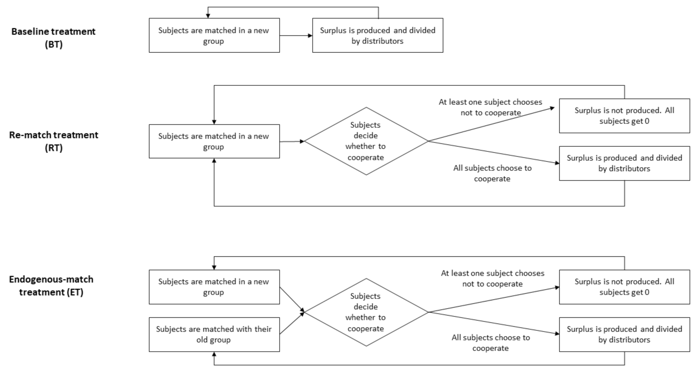 Games 12 00025 g001 Games 12 00025 g001
