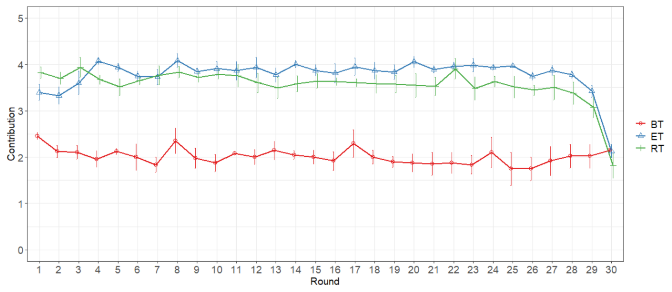 Games 12 00025 g002 Games 12 00025 g002