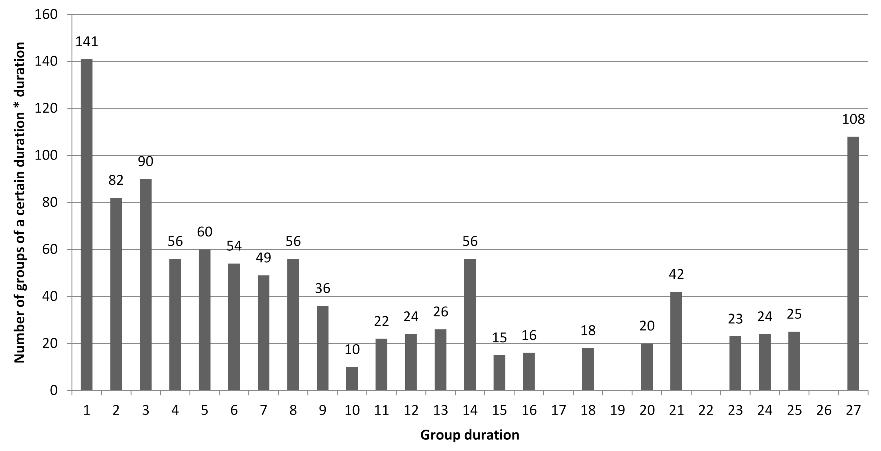 Games 12 00025 g003 Games 12 00025 g003