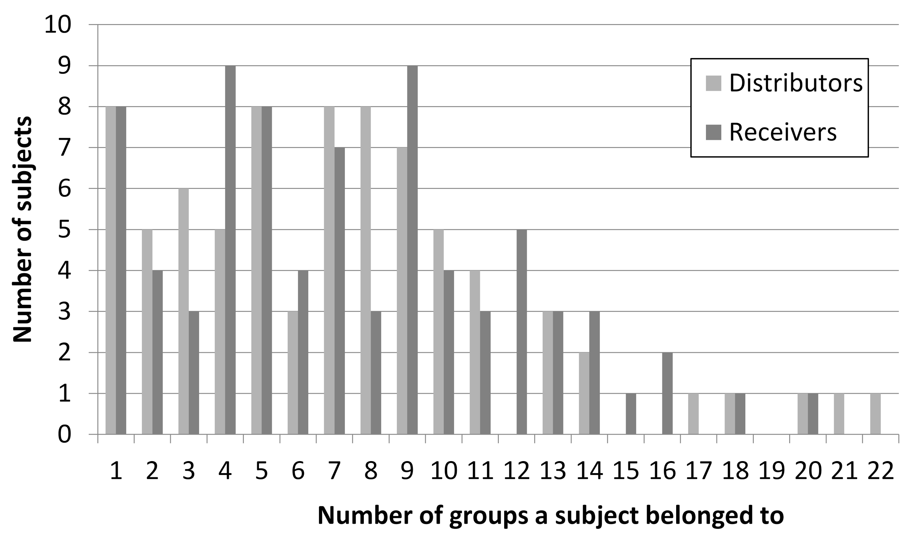 Games 12 00025 g004 Games 12 00025 g004
