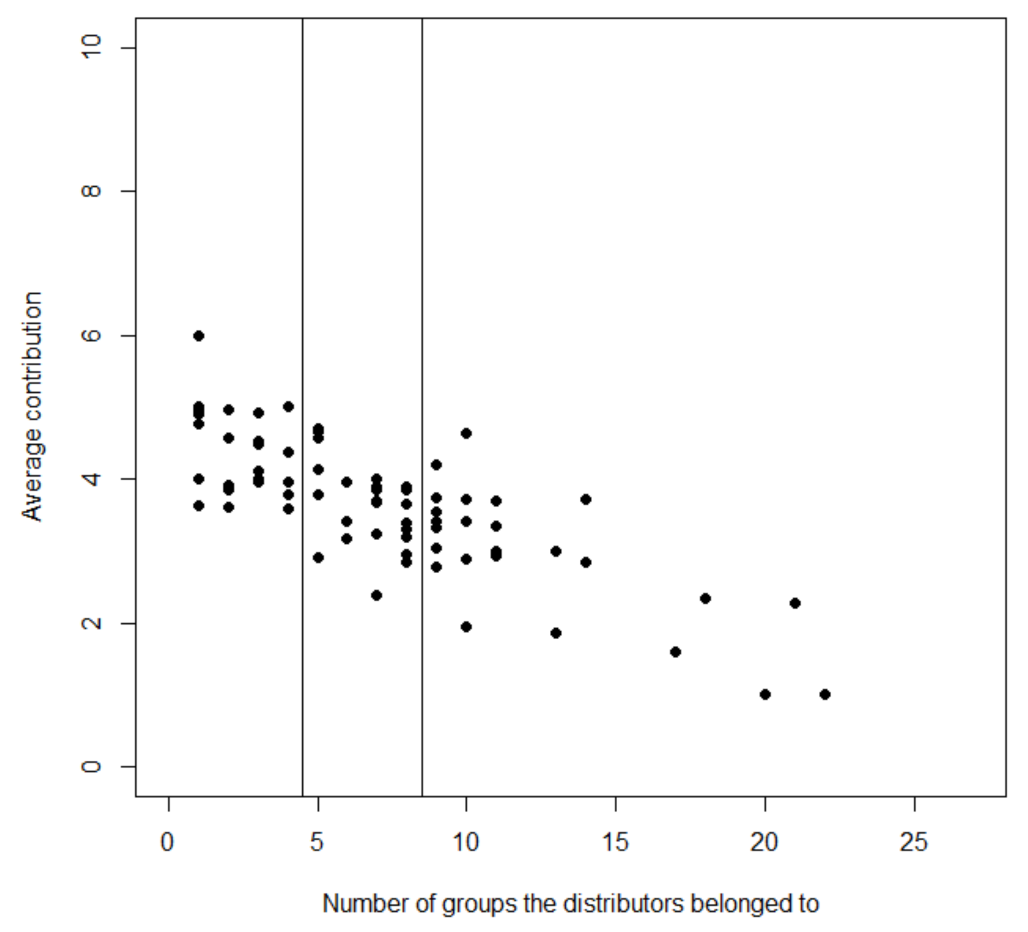 Games 12 00025 g005 Games 12 00025 g005