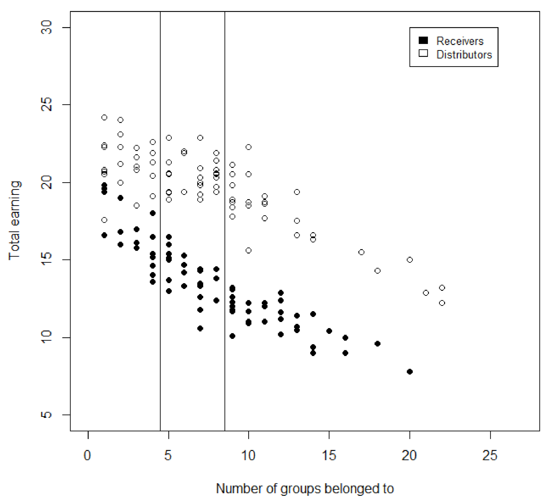 Games 12 00025 g006 Games 12 00025 g006